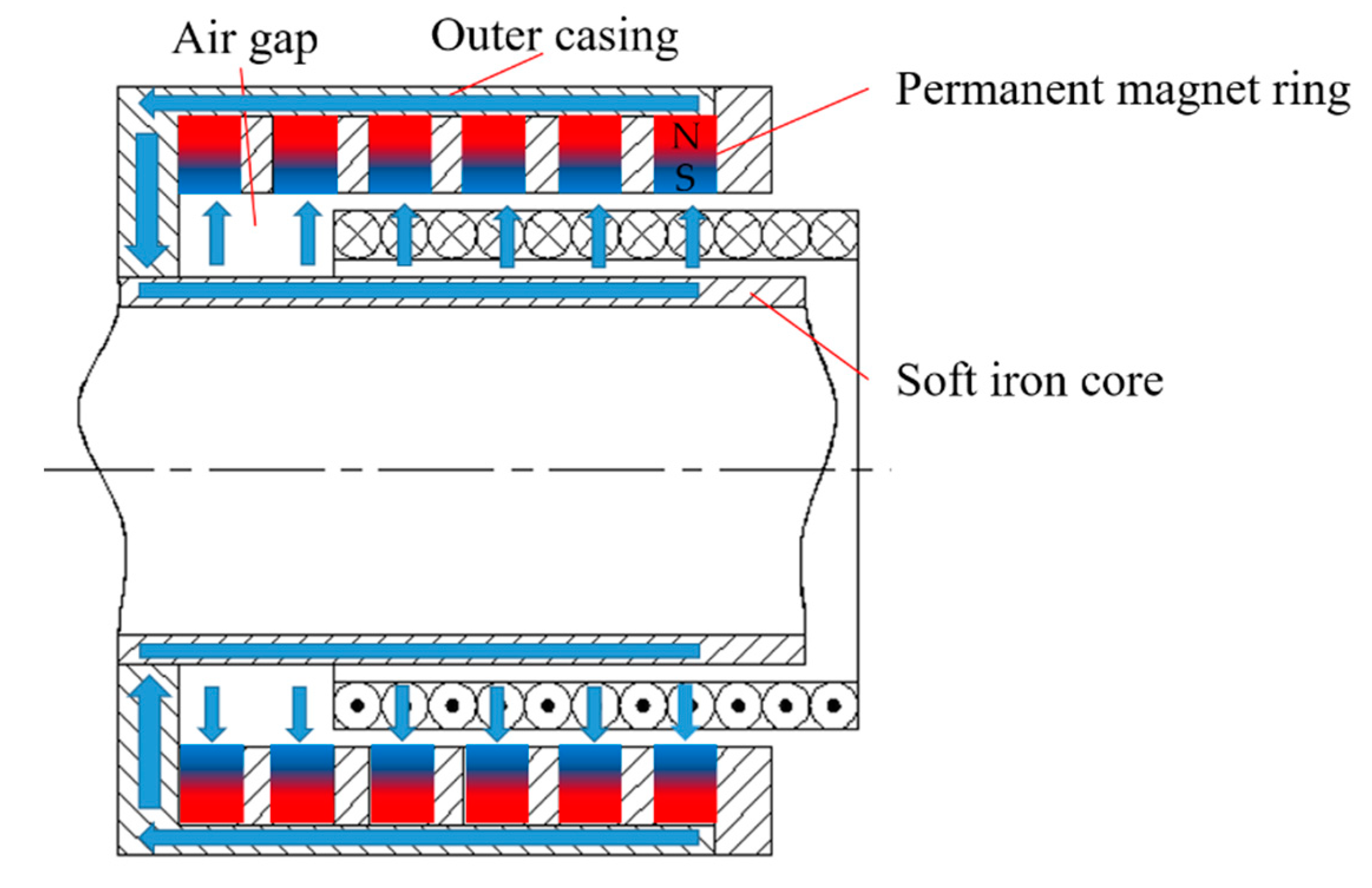 Actuators 11 00363 g002