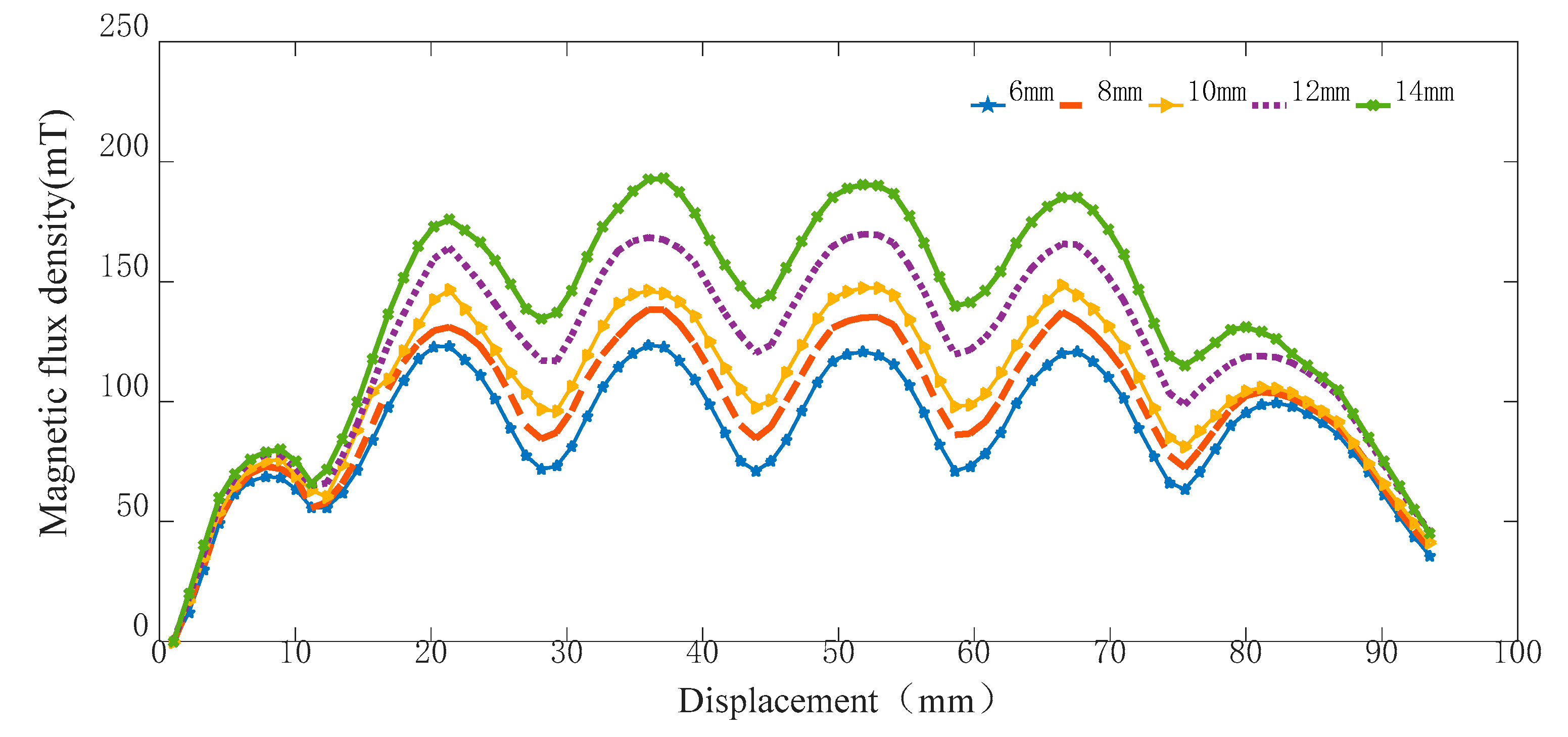 Actuators 11 00363 g005