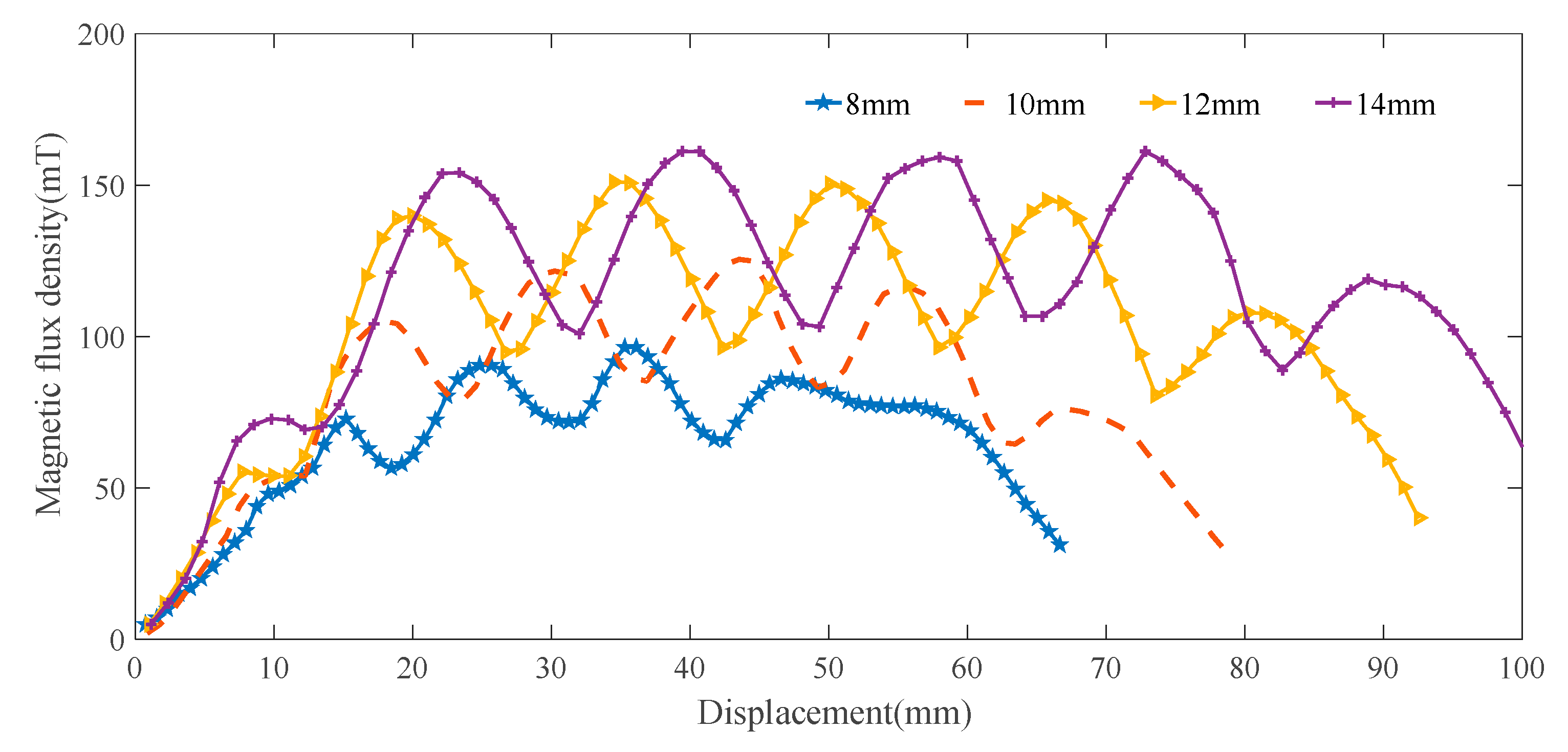 Actuators 11 00363 g006