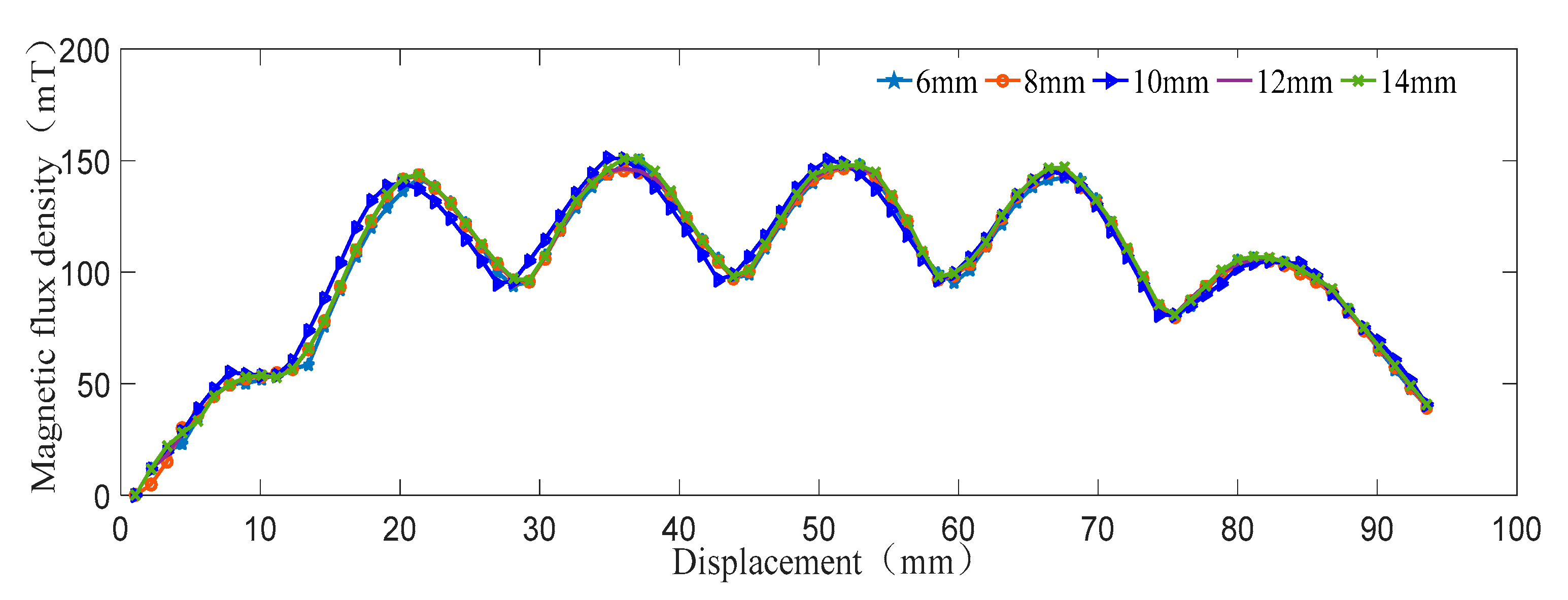 Actuators 11 00363 g007