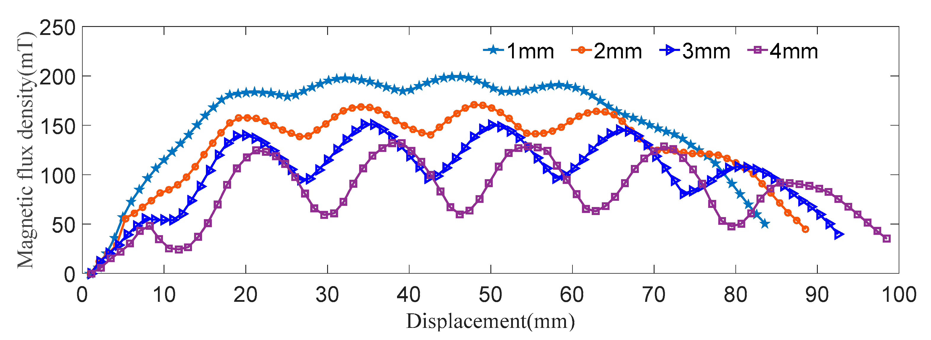 Actuators 11 00363 g008