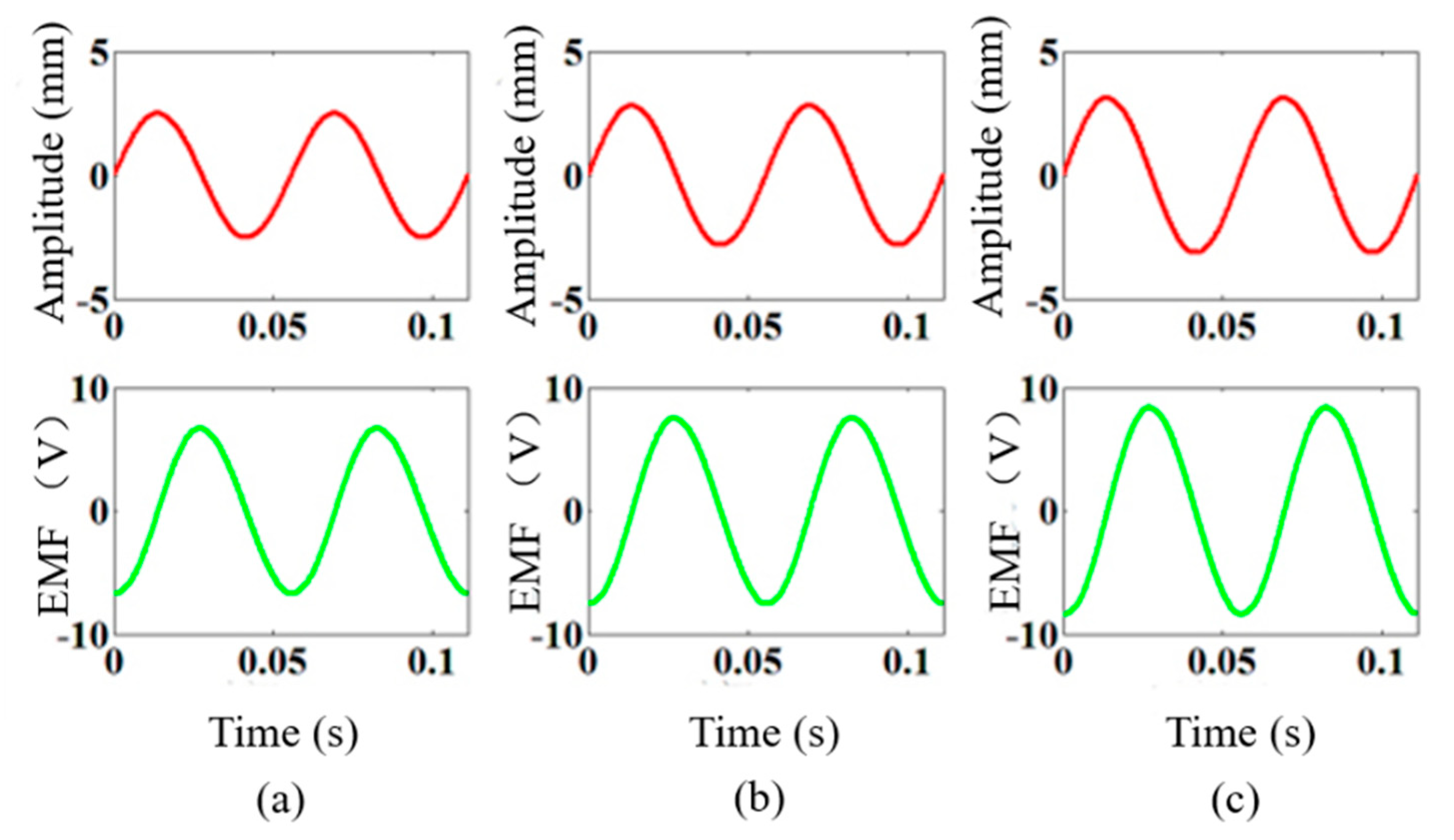 Actuators 11 00363 g011