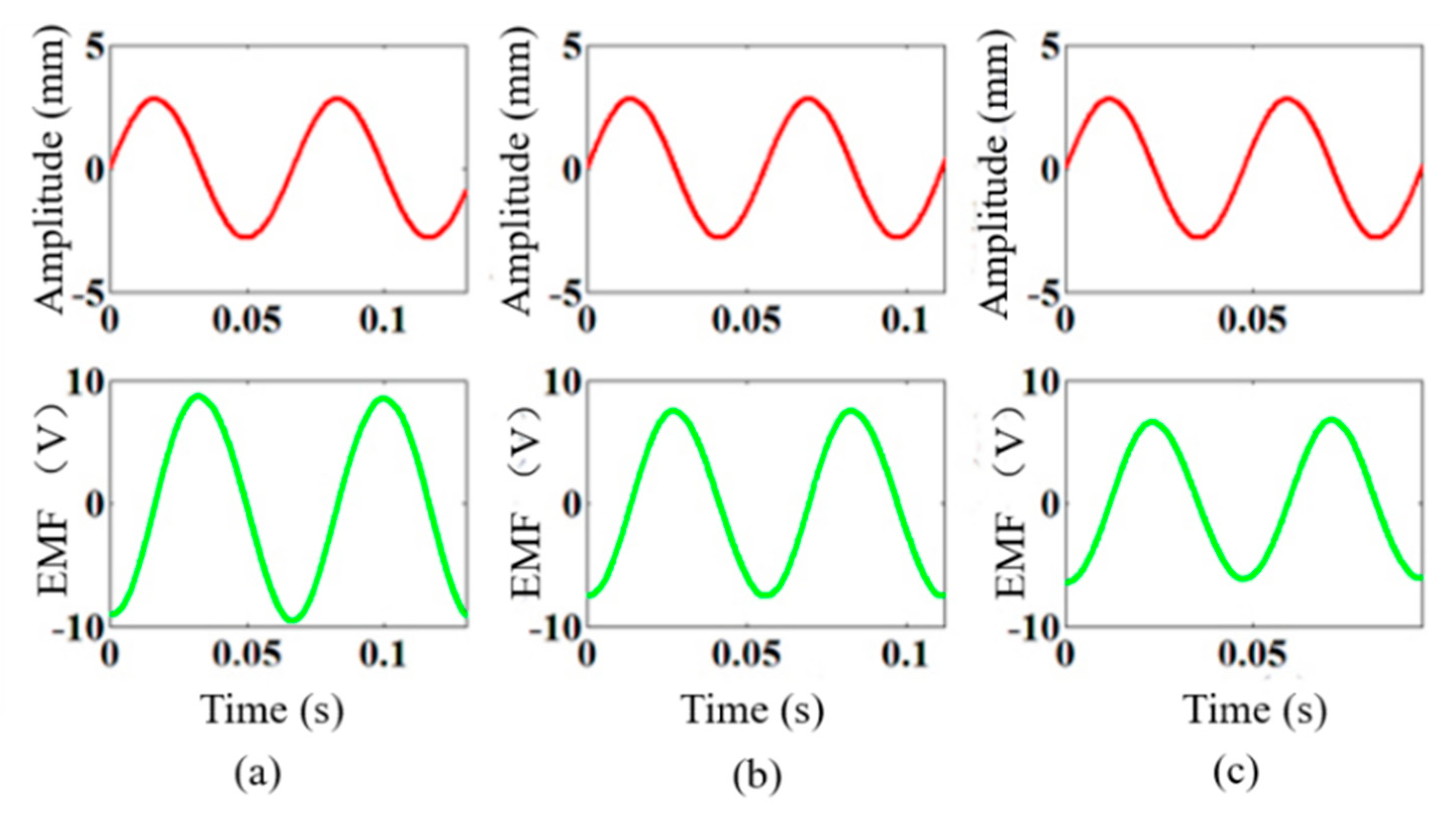 Actuators 11 00363 g012
