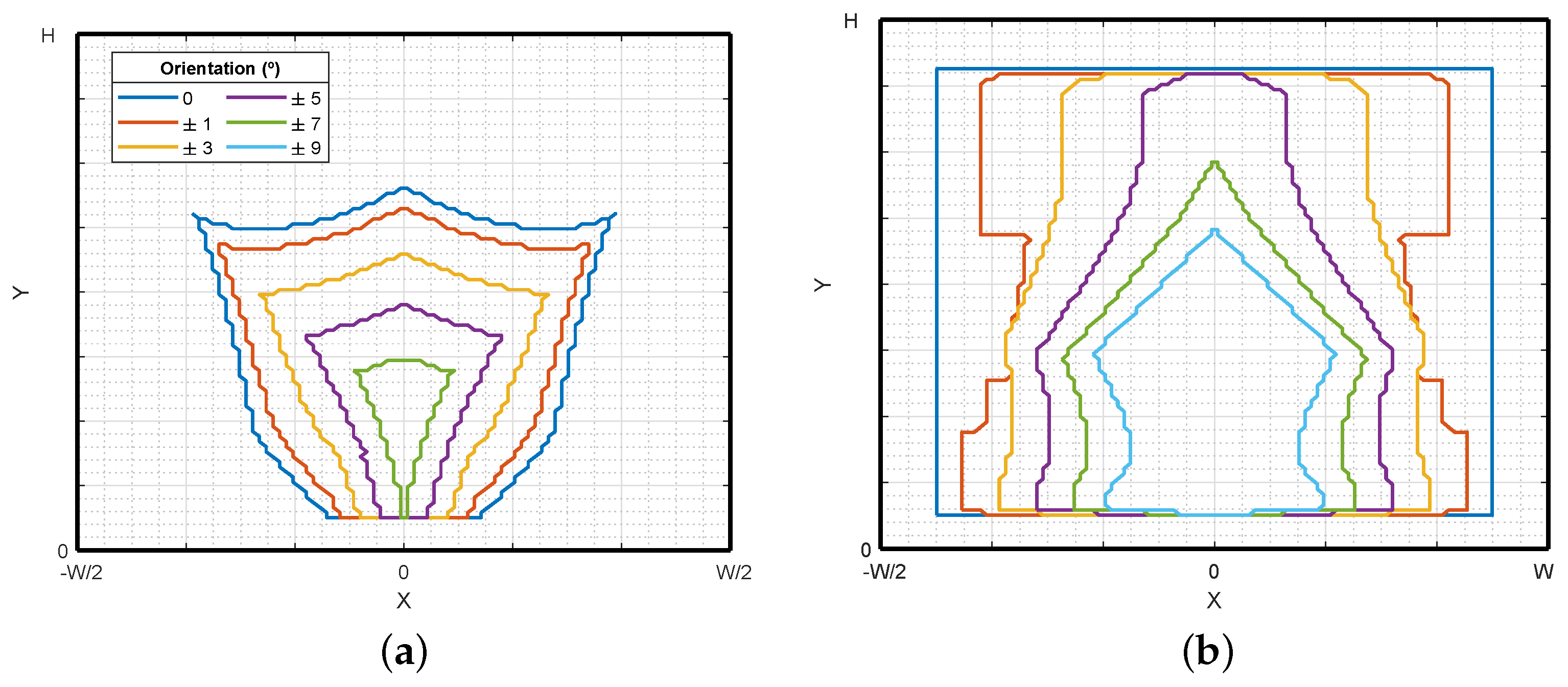 Actuators 11 00367 g003