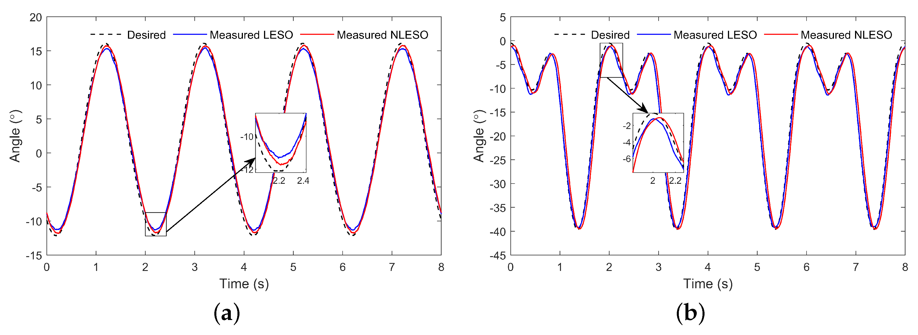 Actuators 11 00369 g003