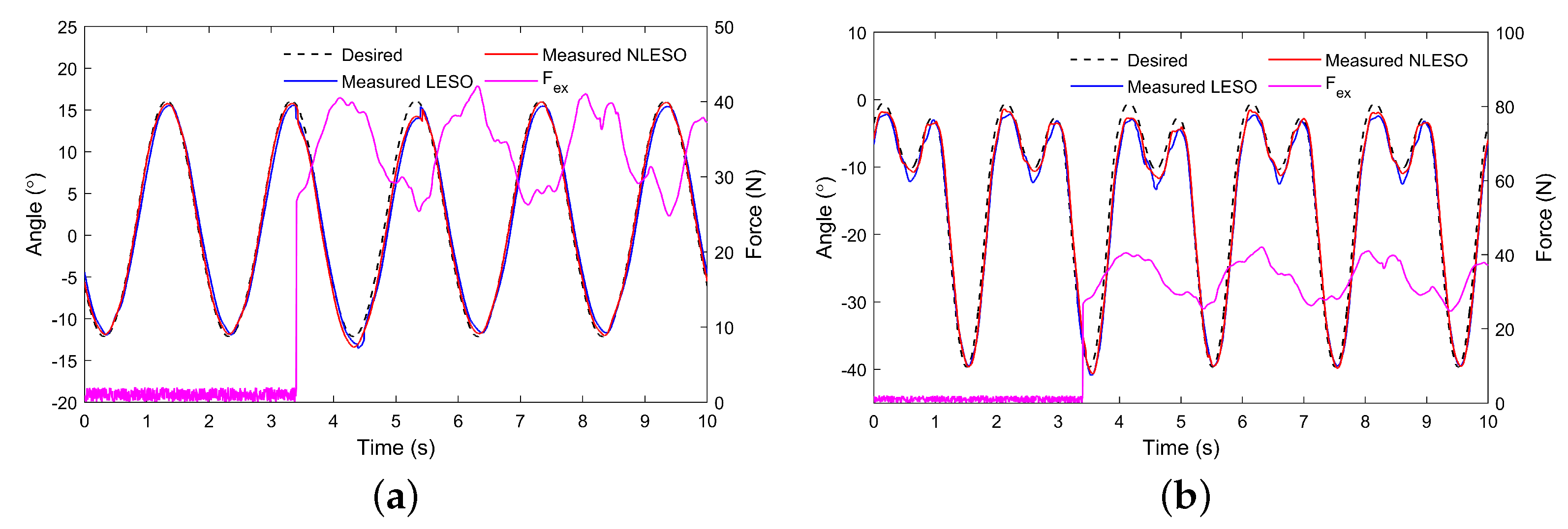 Actuators 11 00369 g006