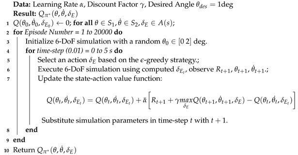 Actuators 11 00374 i001