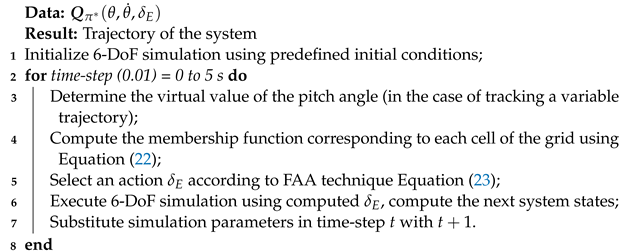 Actuators 11 00374 i002