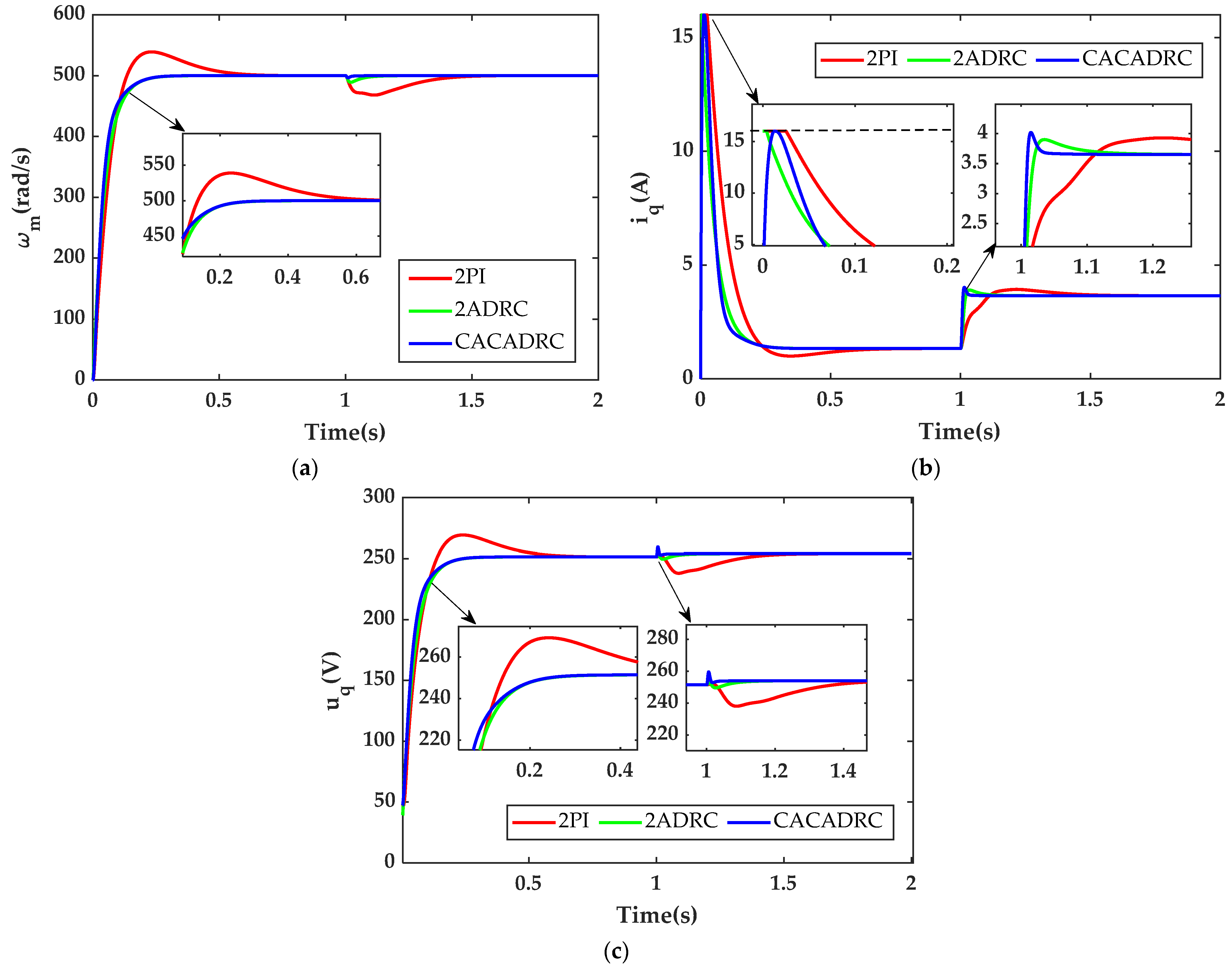 Actuators 11 00381 g005
