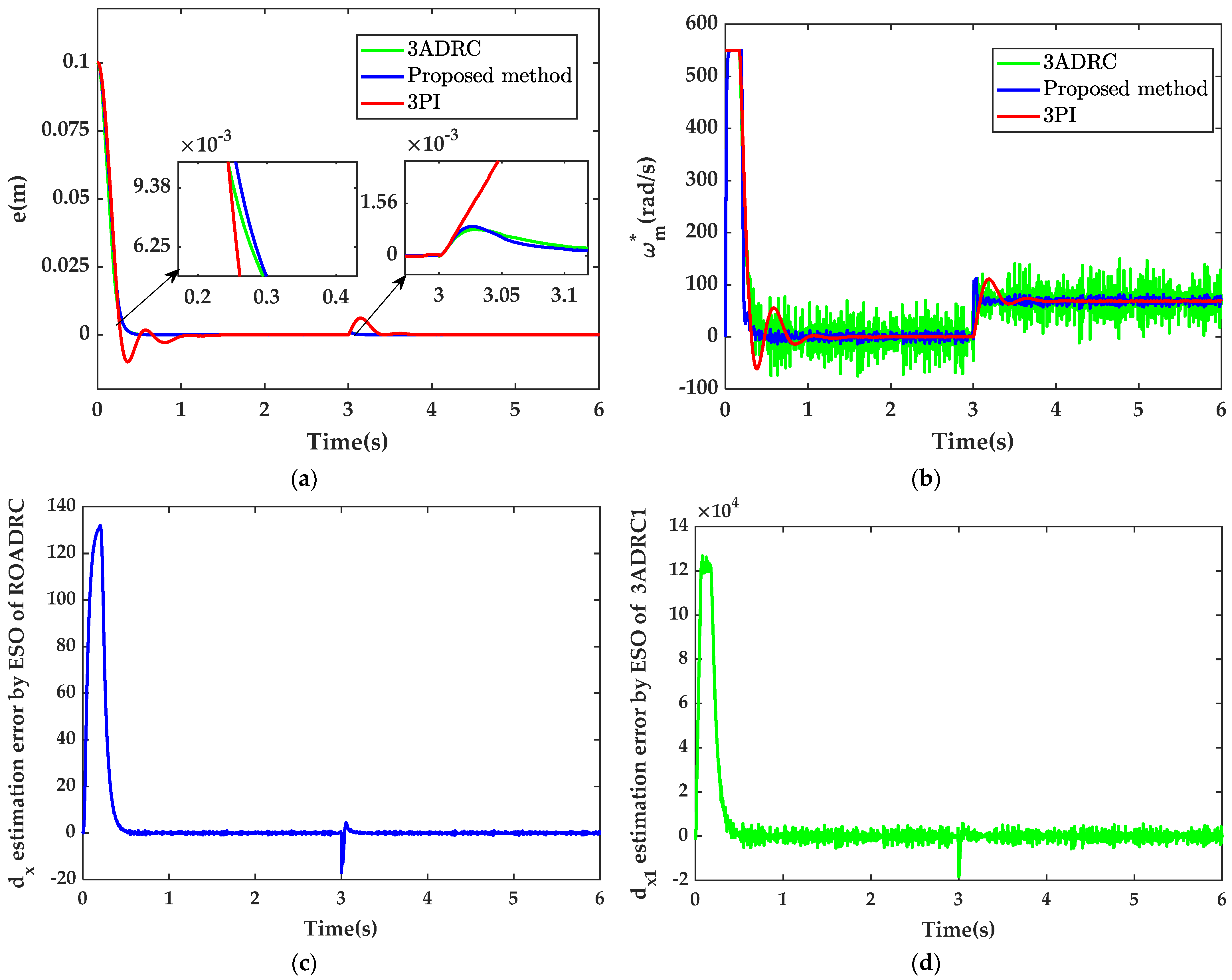 Actuators 11 00381 g006