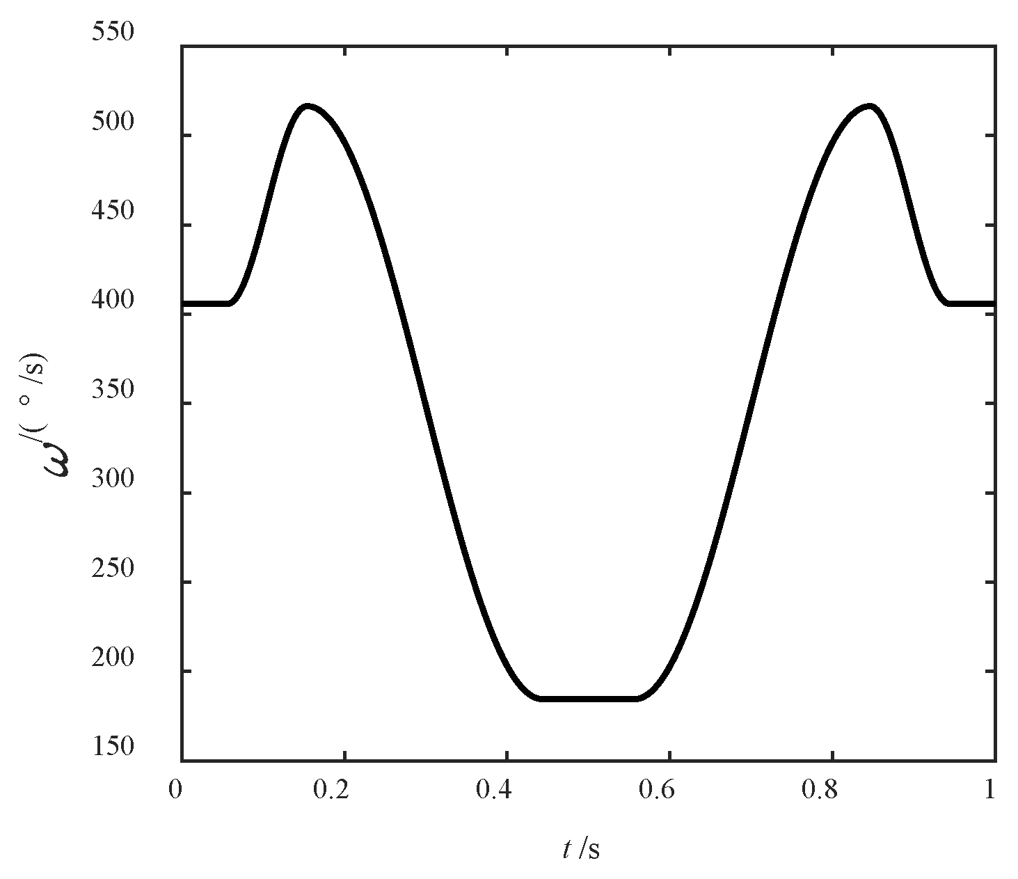 Actuators 12 00002 g012