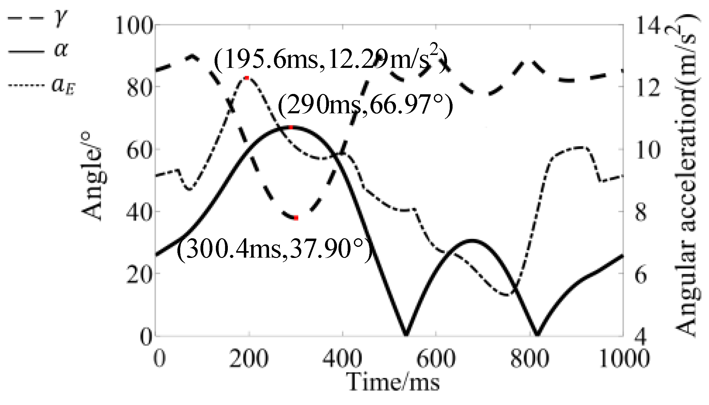 Actuators 12 00002 g013