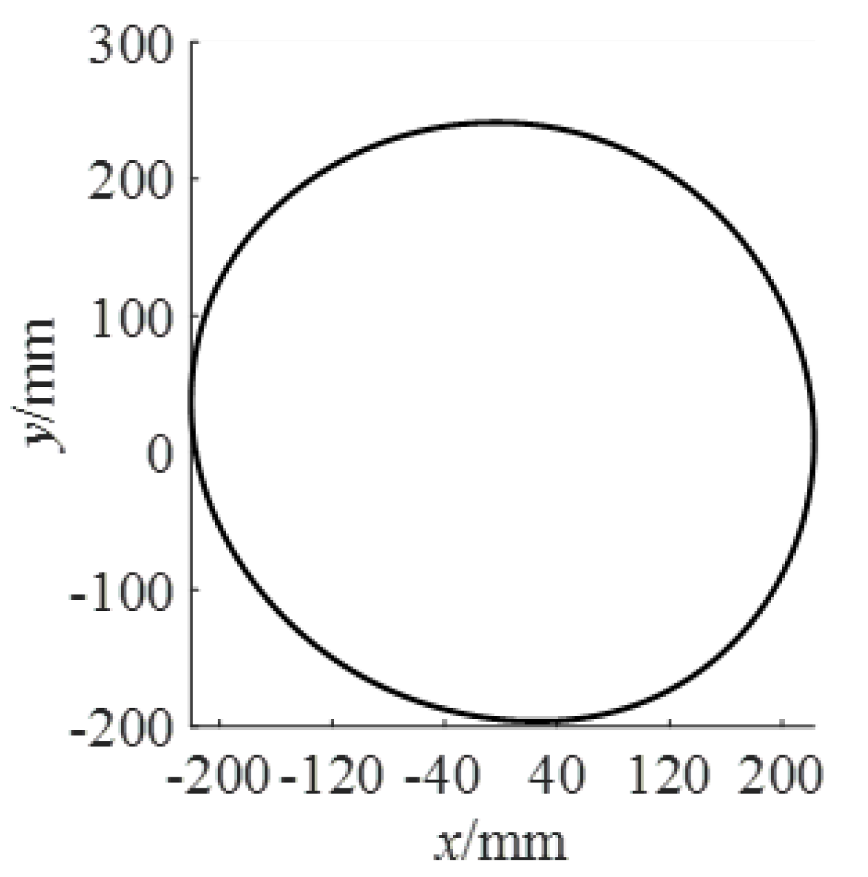 Actuators 12 00002 g014