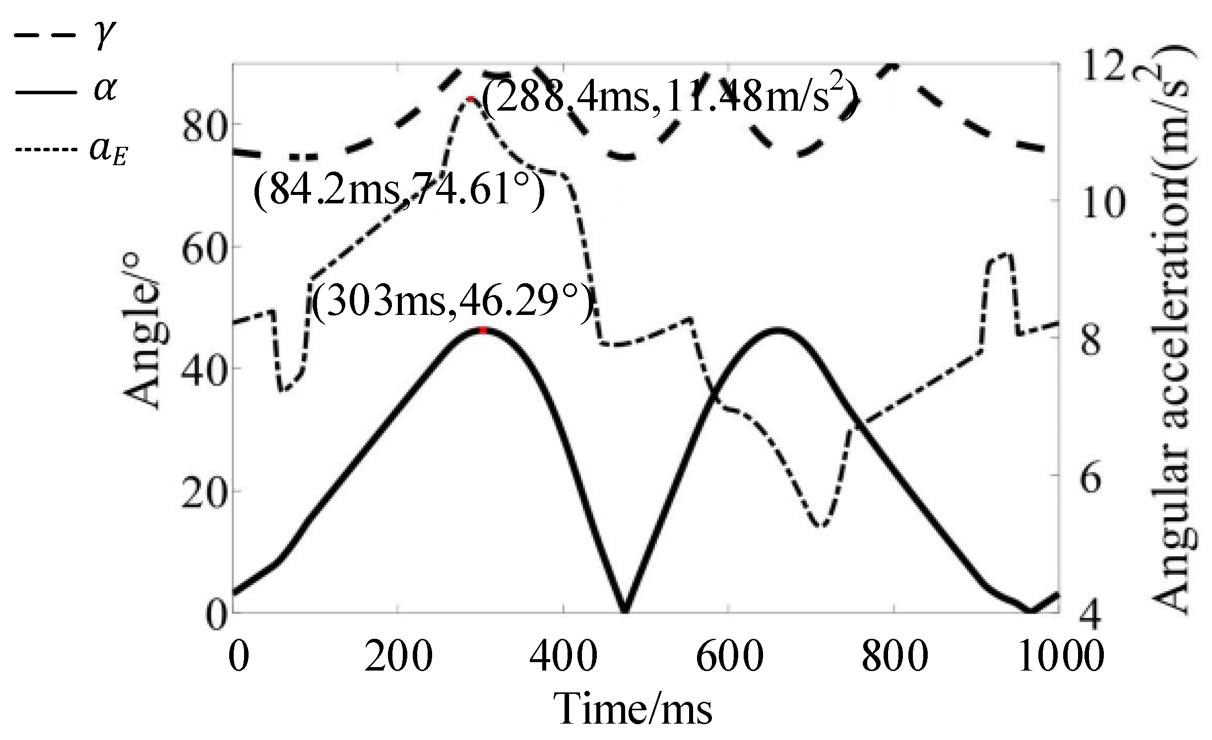 Actuators 12 00002 g015