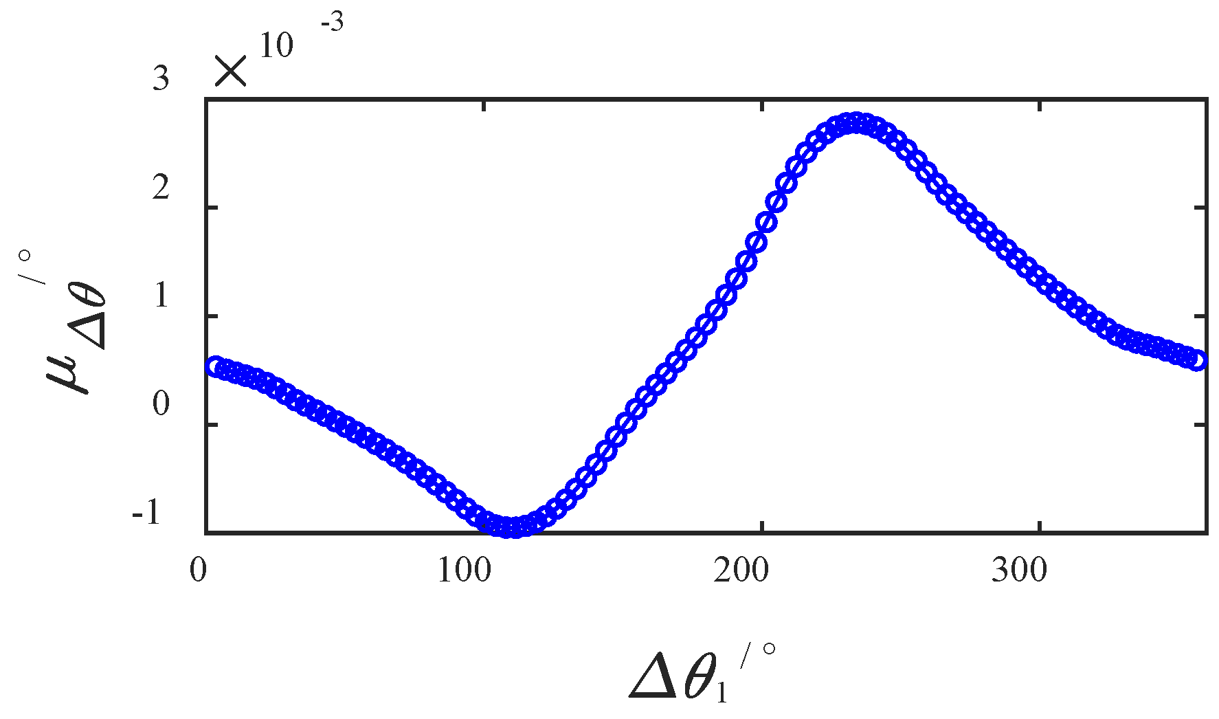 Actuators 12 00002 g018