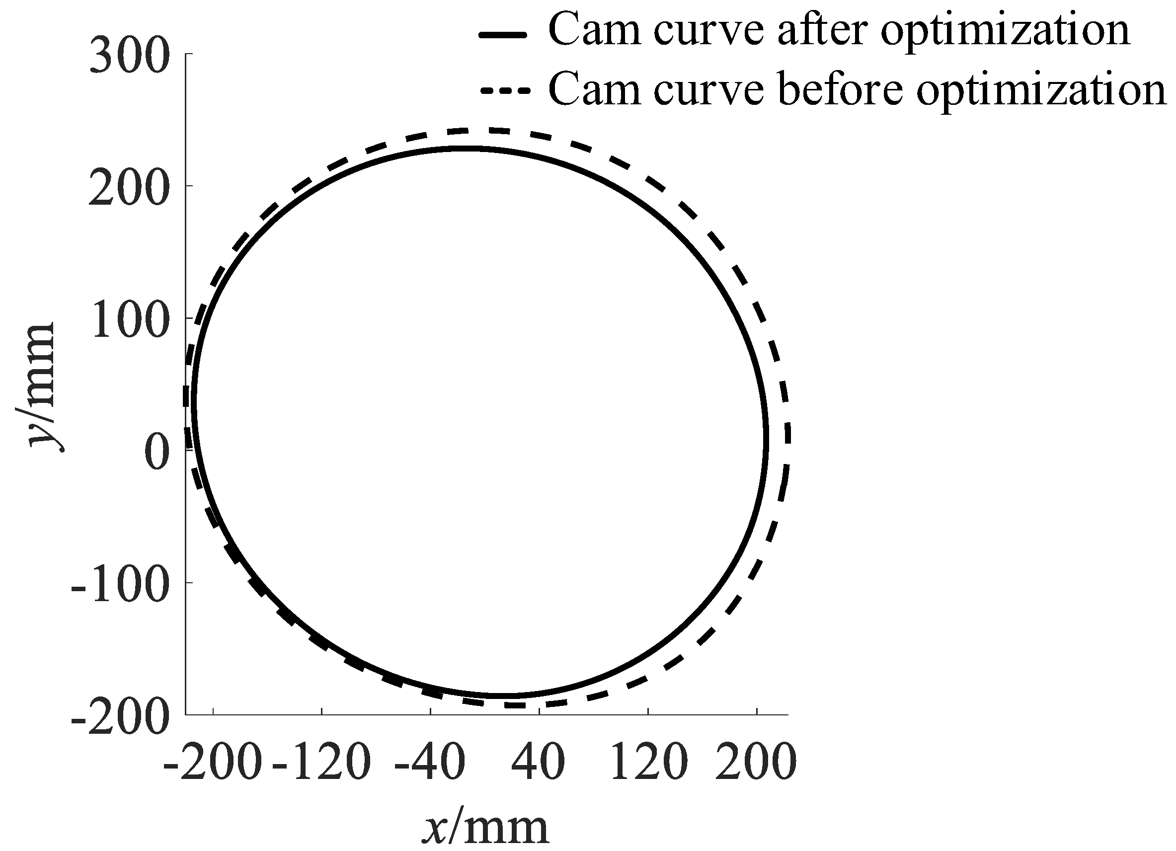 Actuators 12 00002 g019