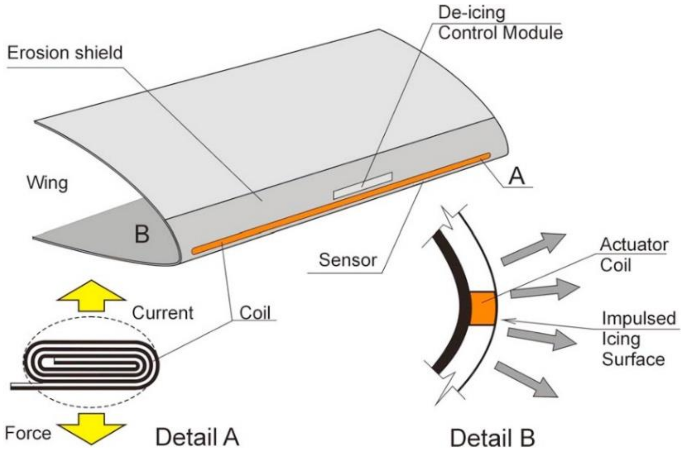 Actuators 12 00005 g003