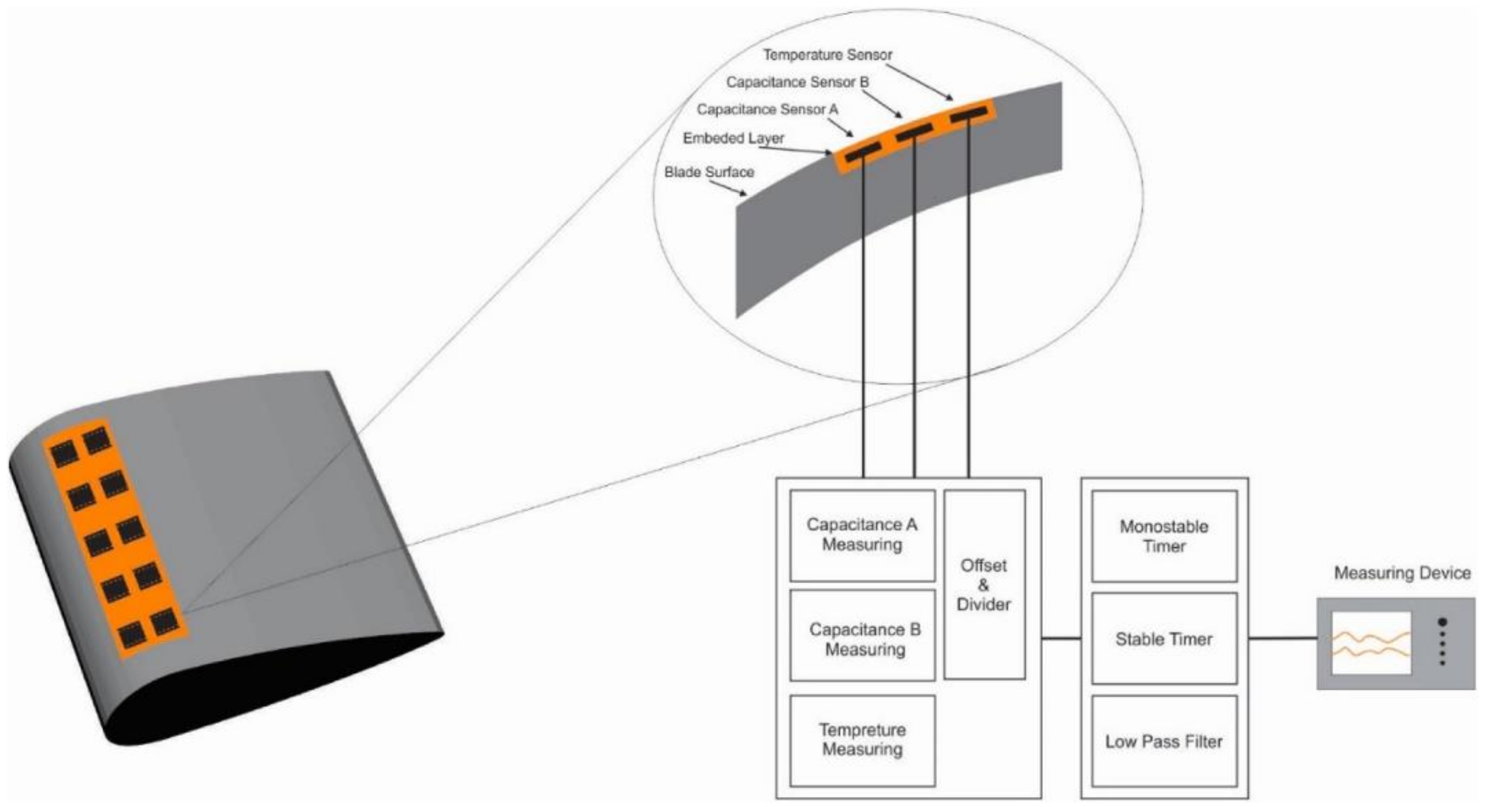 Actuators 12 00005 g005