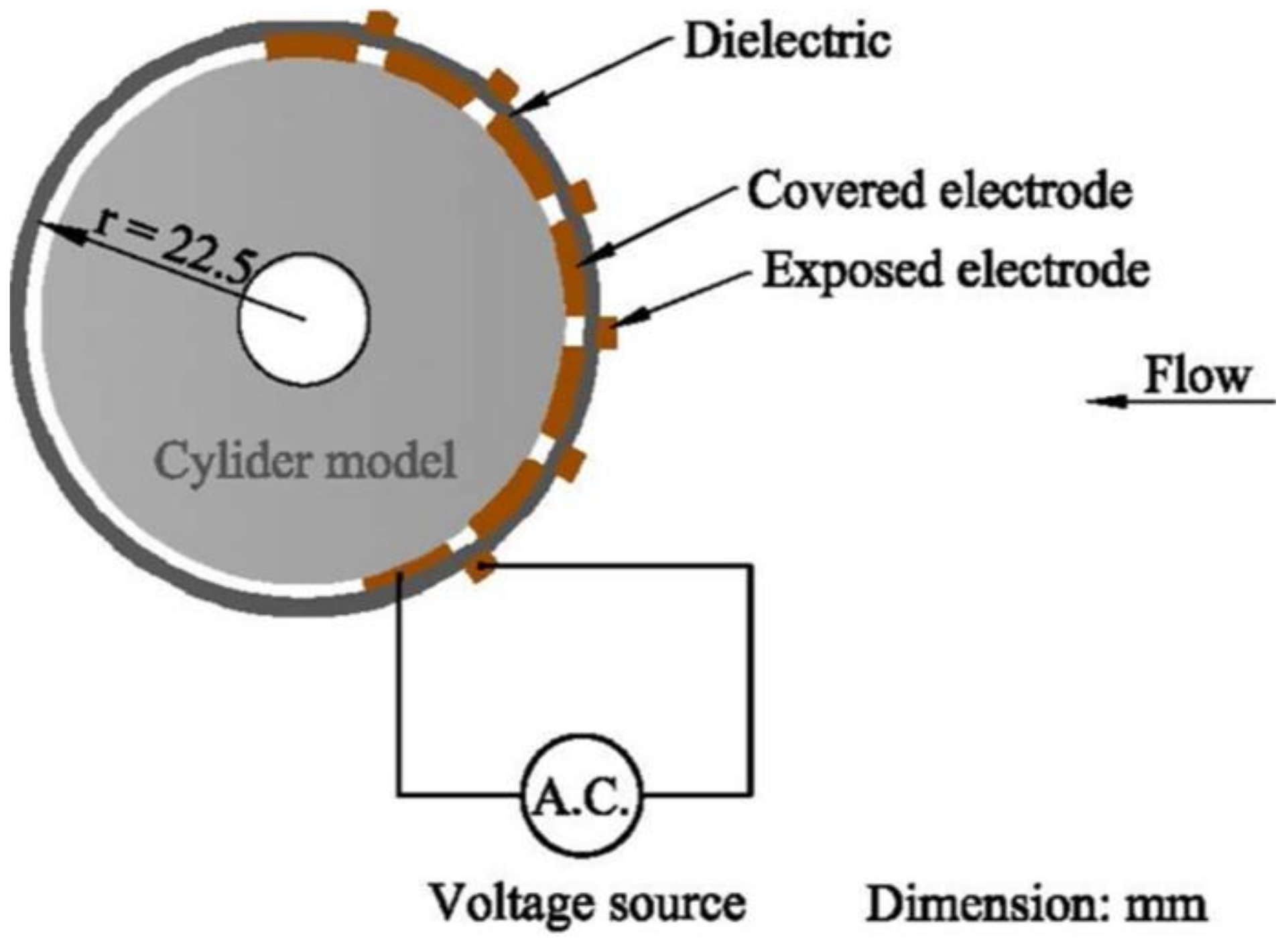 Actuators 12 00005 g011