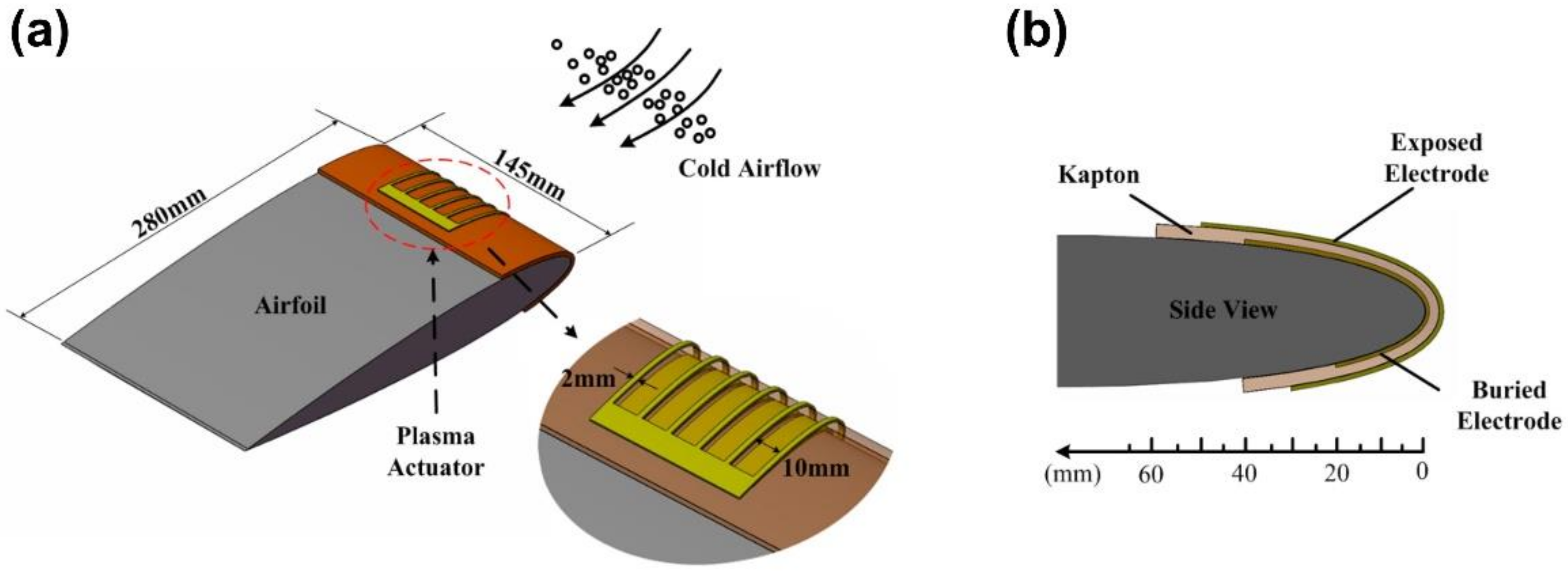 Actuators 12 00005 g016