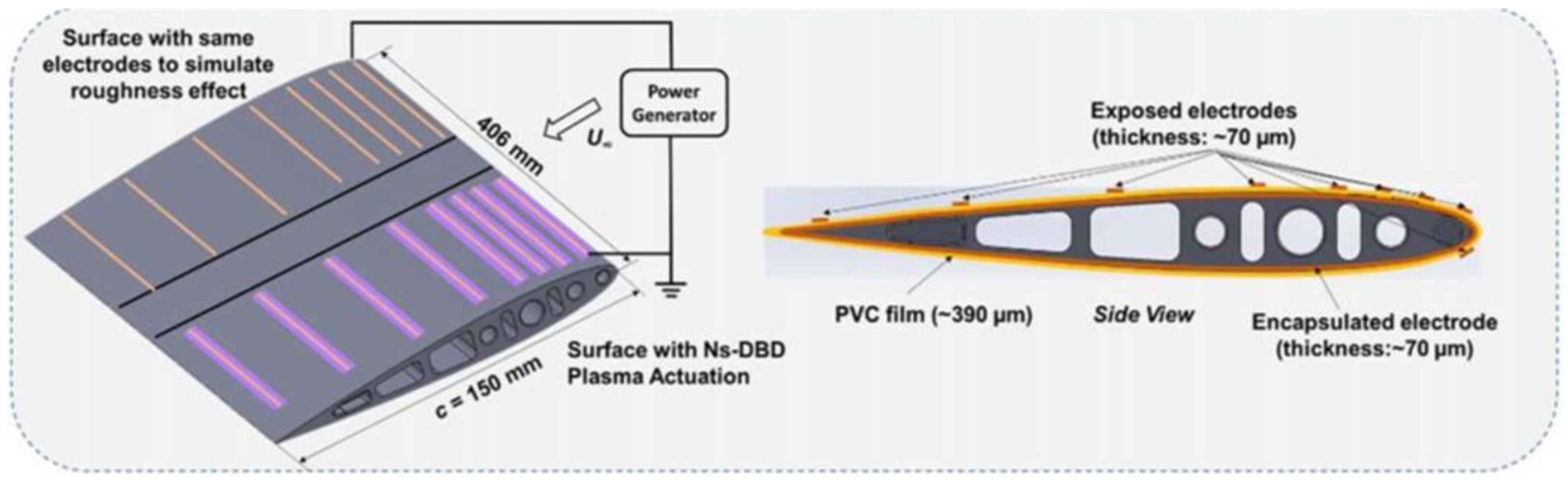 Actuators 12 00005 g018