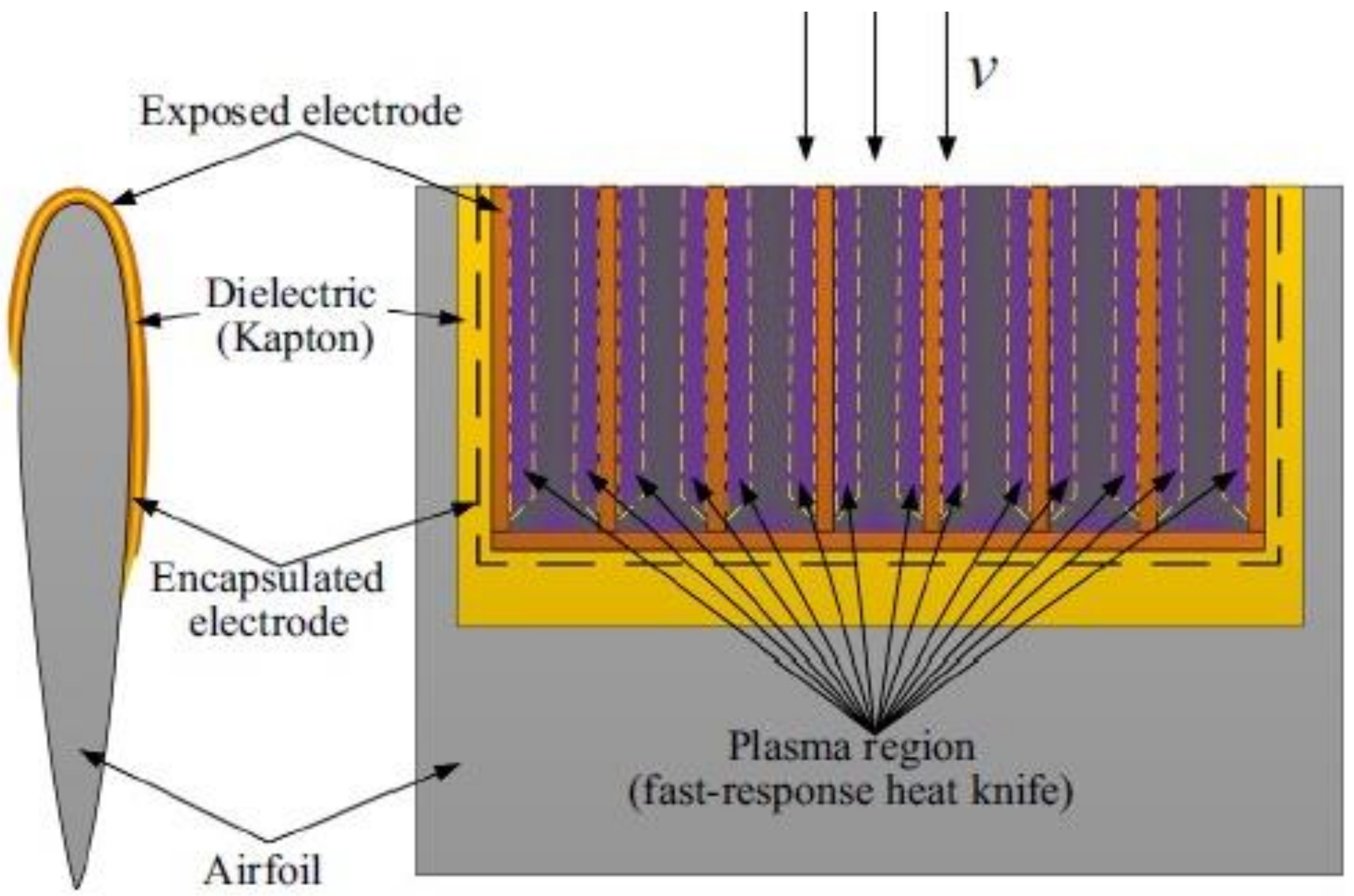 Actuators 12 00005 g021