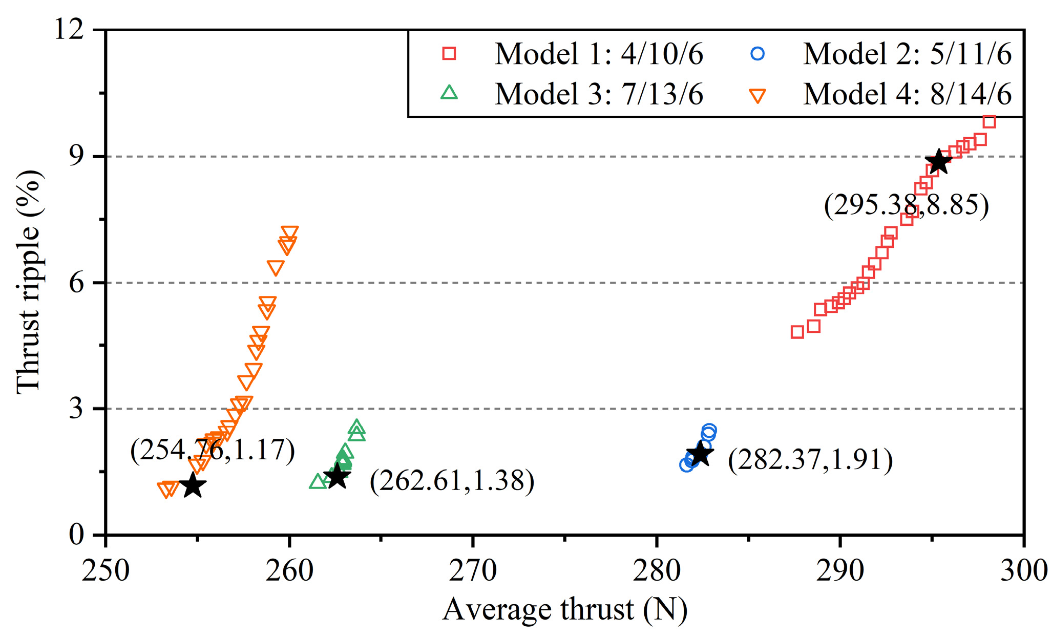 Actuators 12 00007 g003