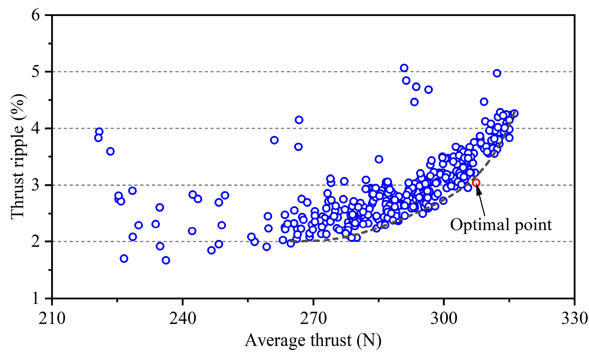 Actuators 12 00007 g005