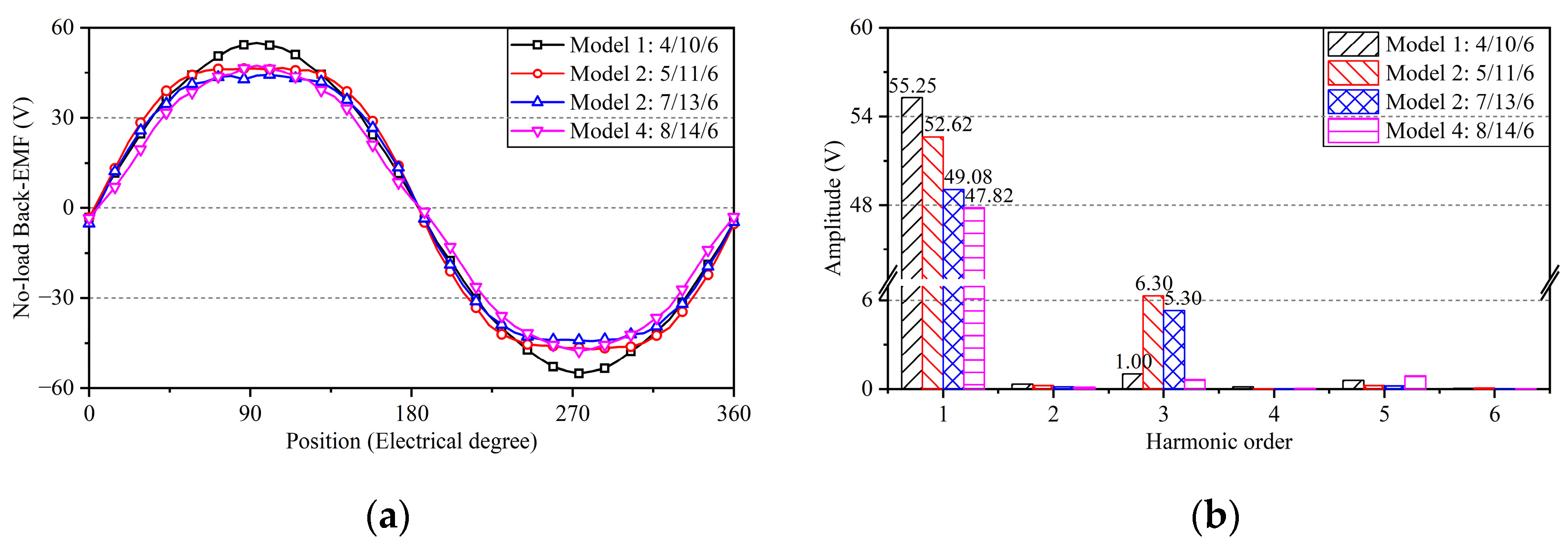 Actuators 12 00007 g008