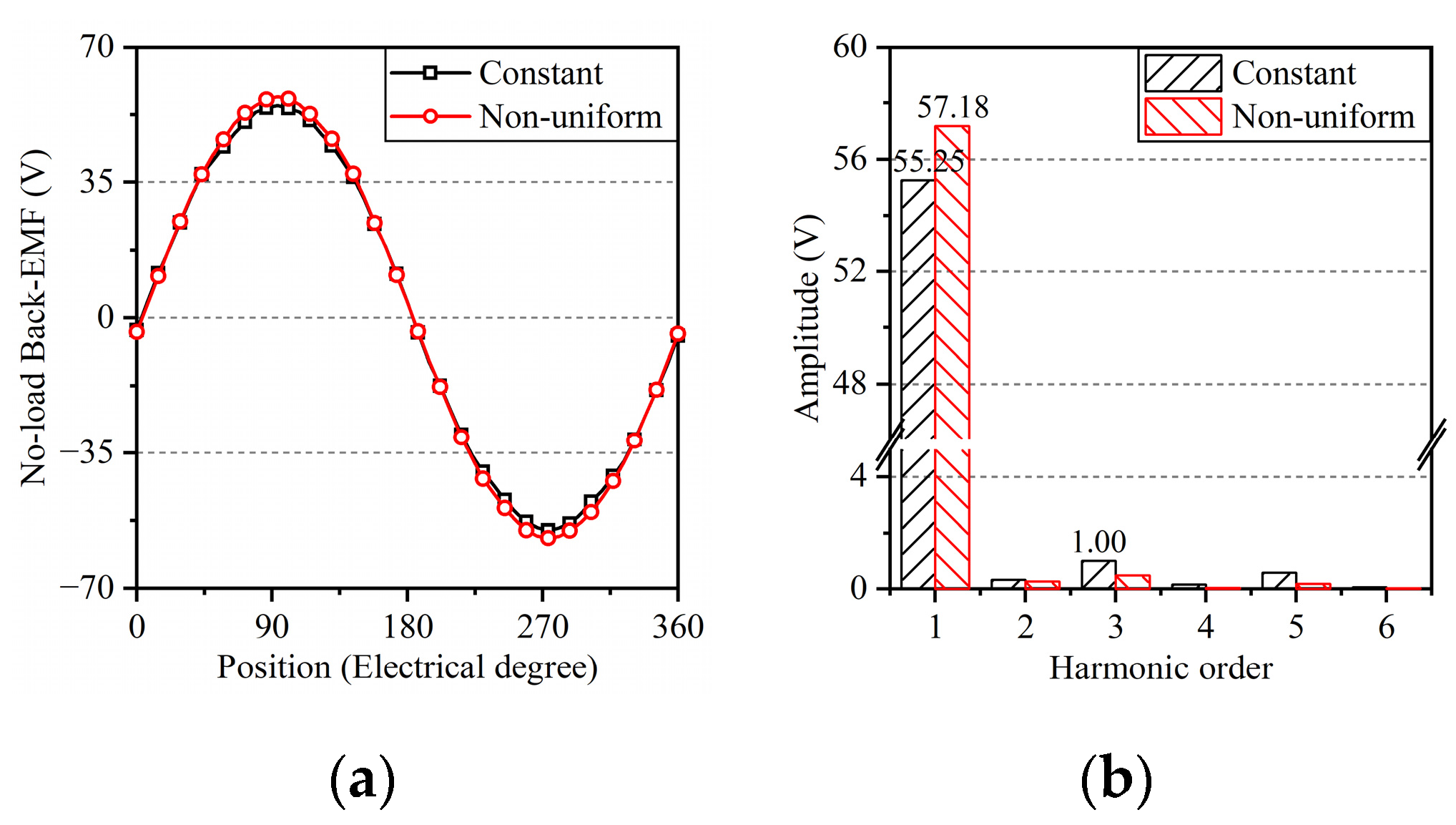 Actuators 12 00007 g009