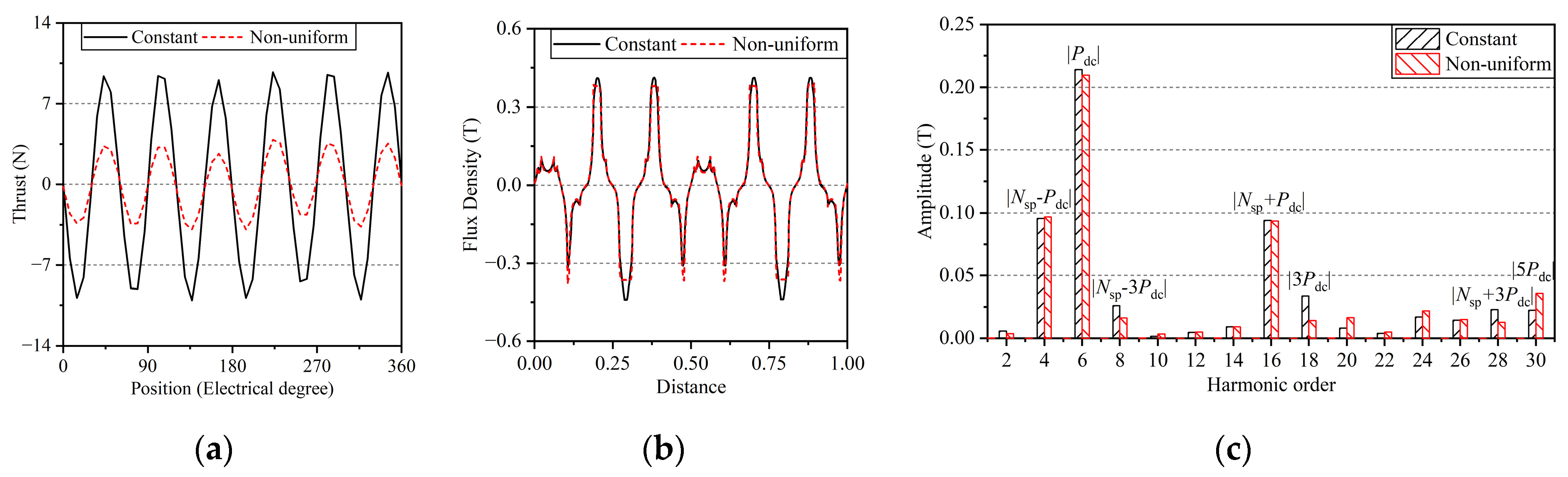Actuators 12 00007 g010