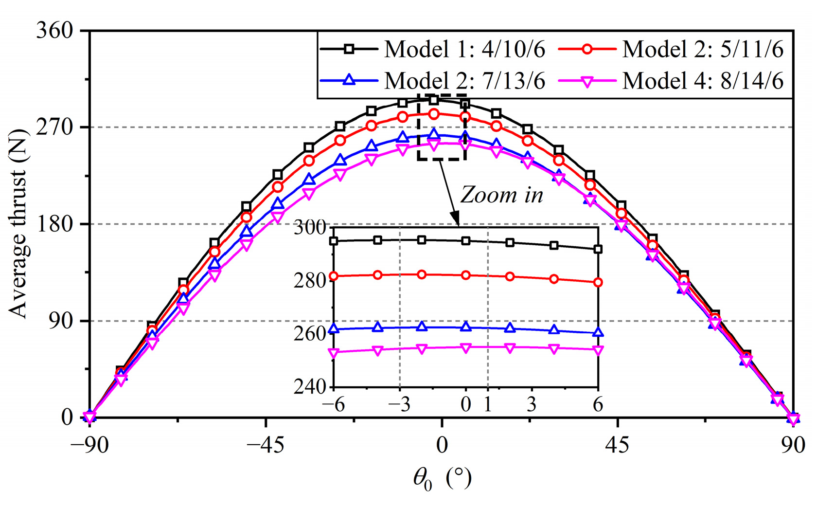 Actuators 12 00007 g011