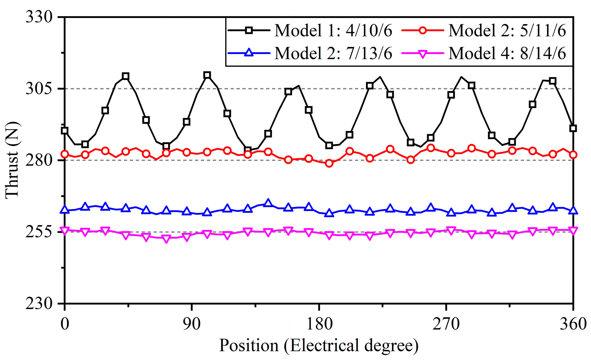 Actuators 12 00007 g013