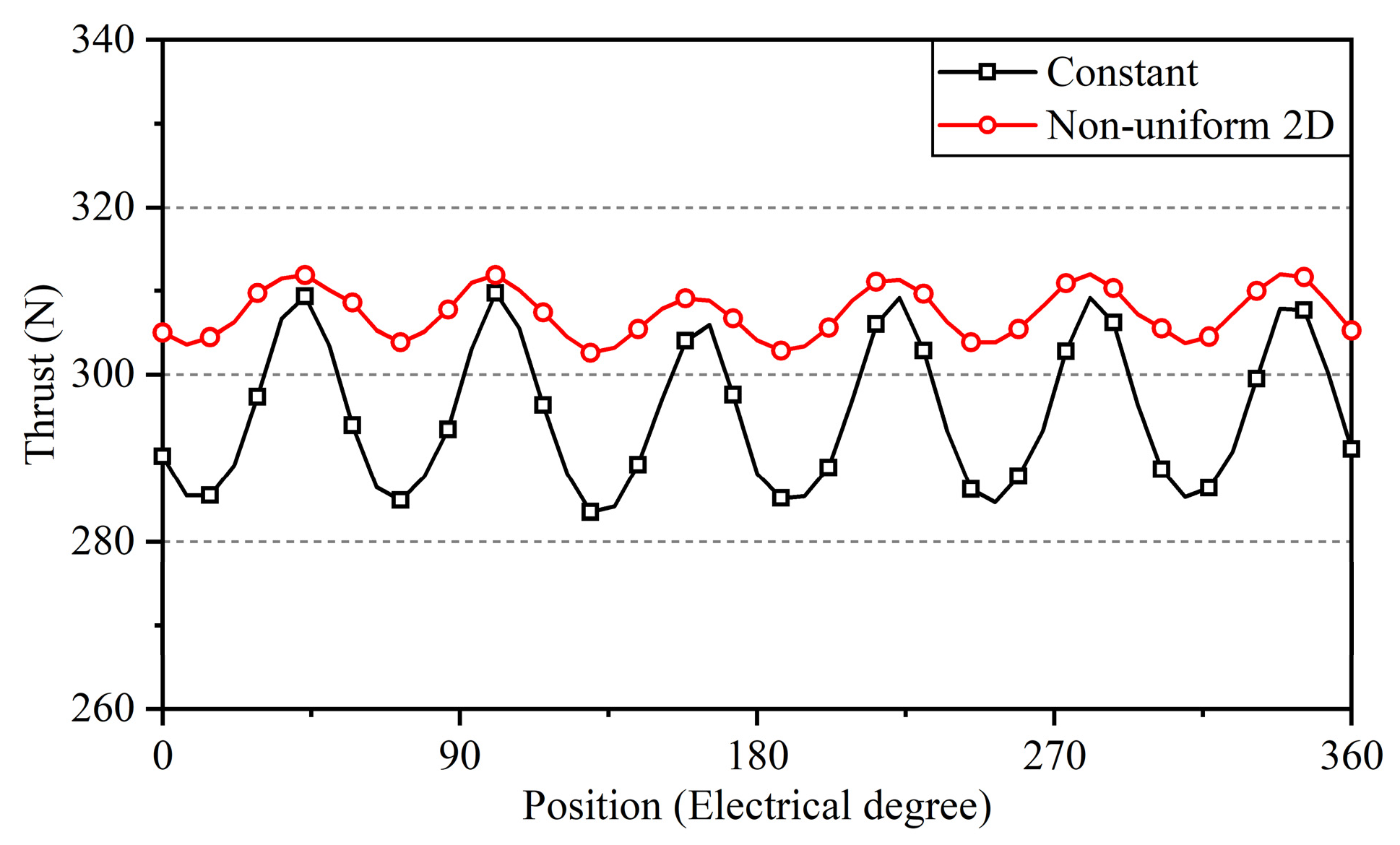 Actuators 12 00007 g014