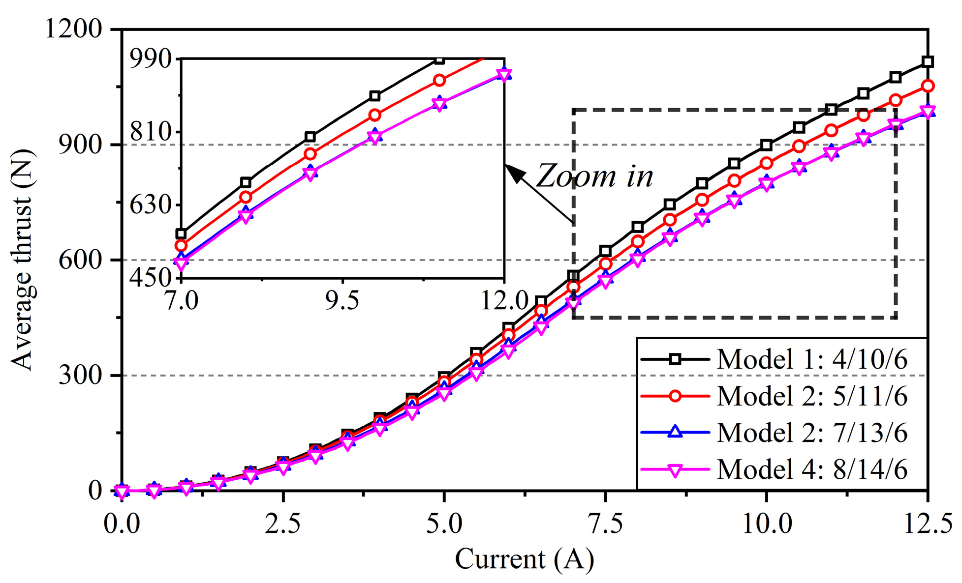 Actuators 12 00007 g015