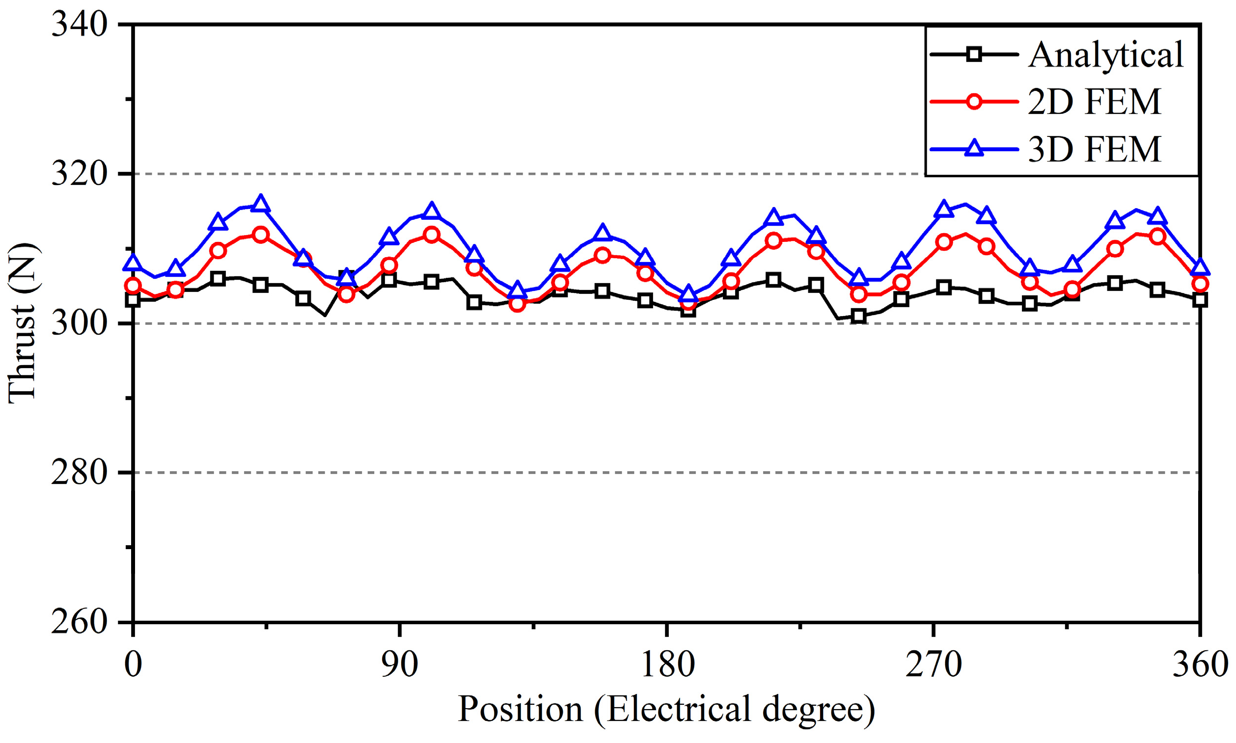 Actuators 12 00007 g019