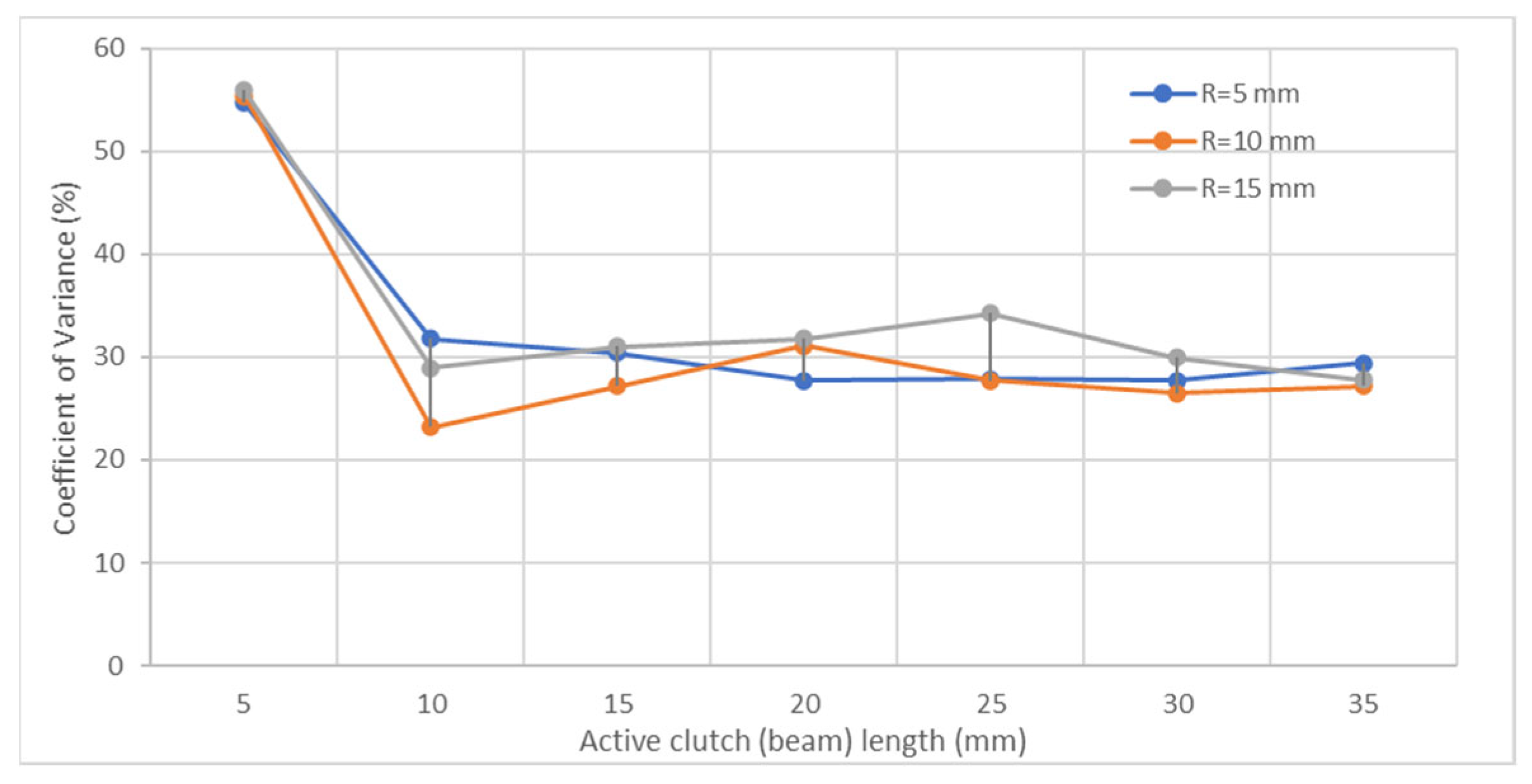 Actuators 12 00008 g006