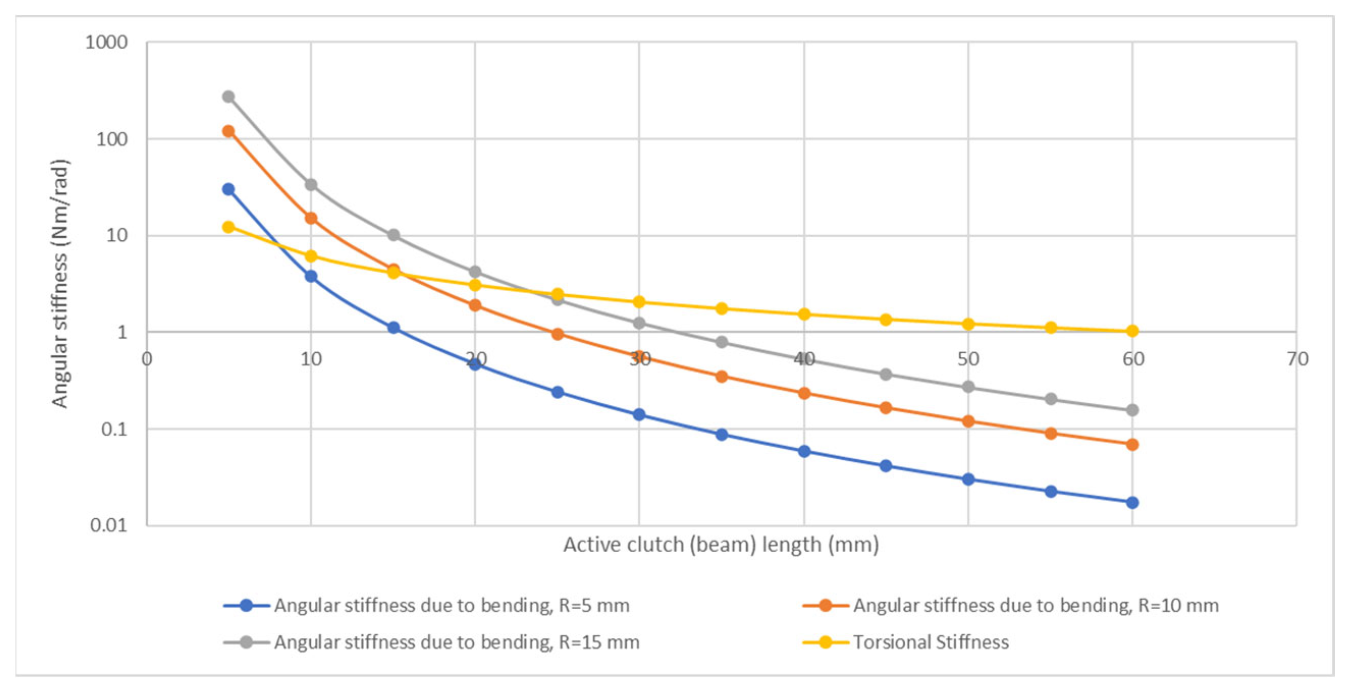 Actuators 12 00008 g007