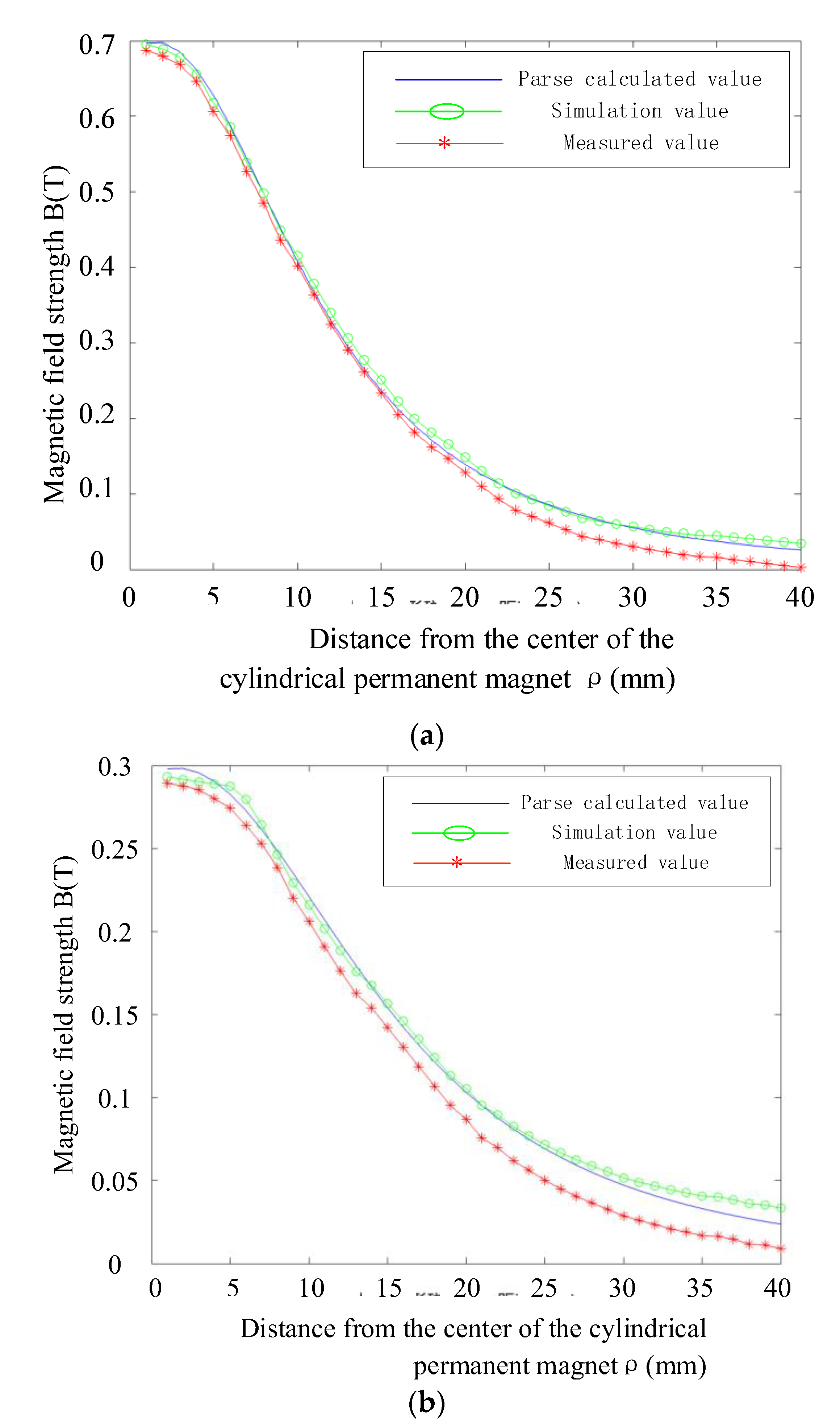 Actuators 12 00013 g008