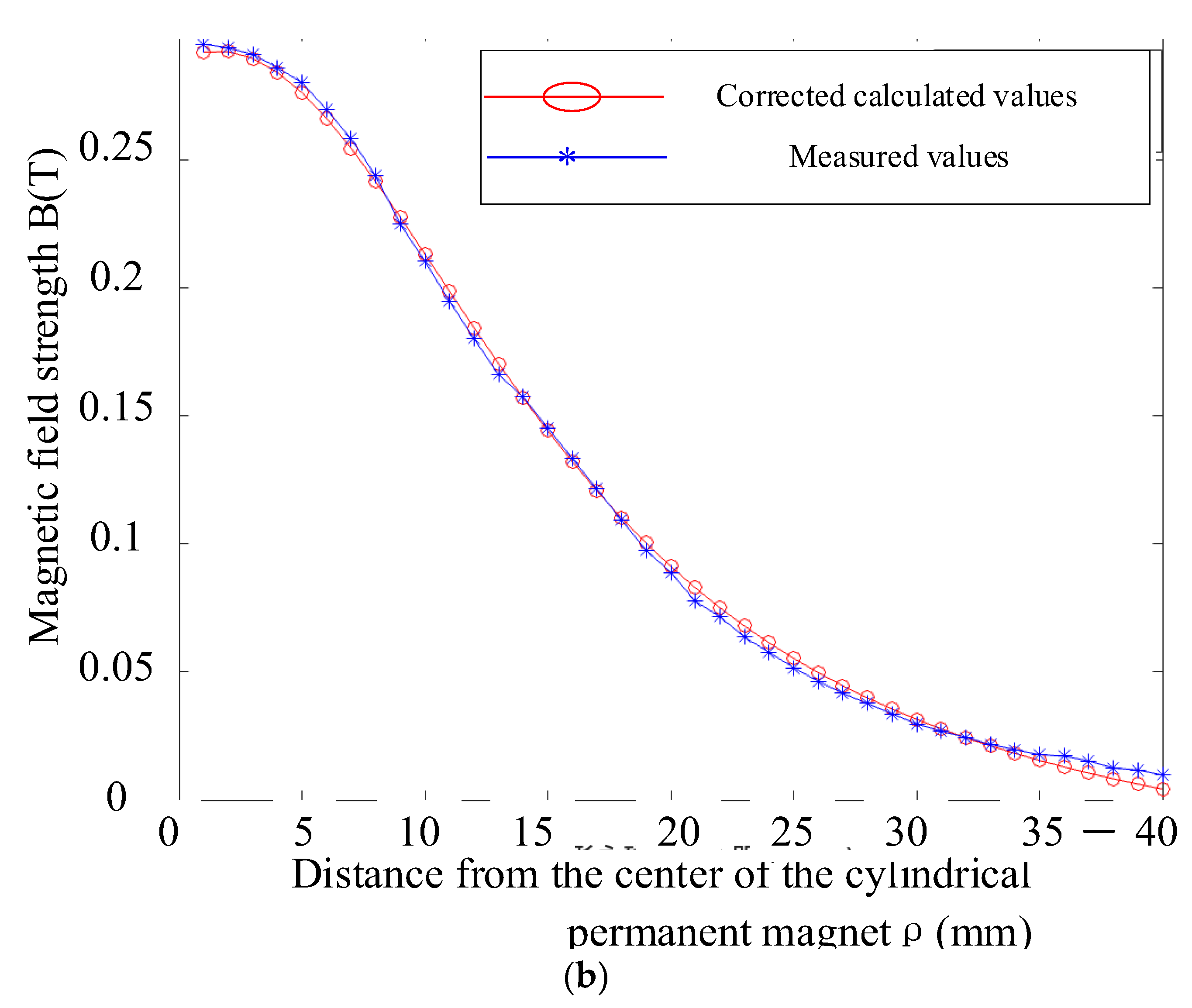 Actuators 12 00013 g009b