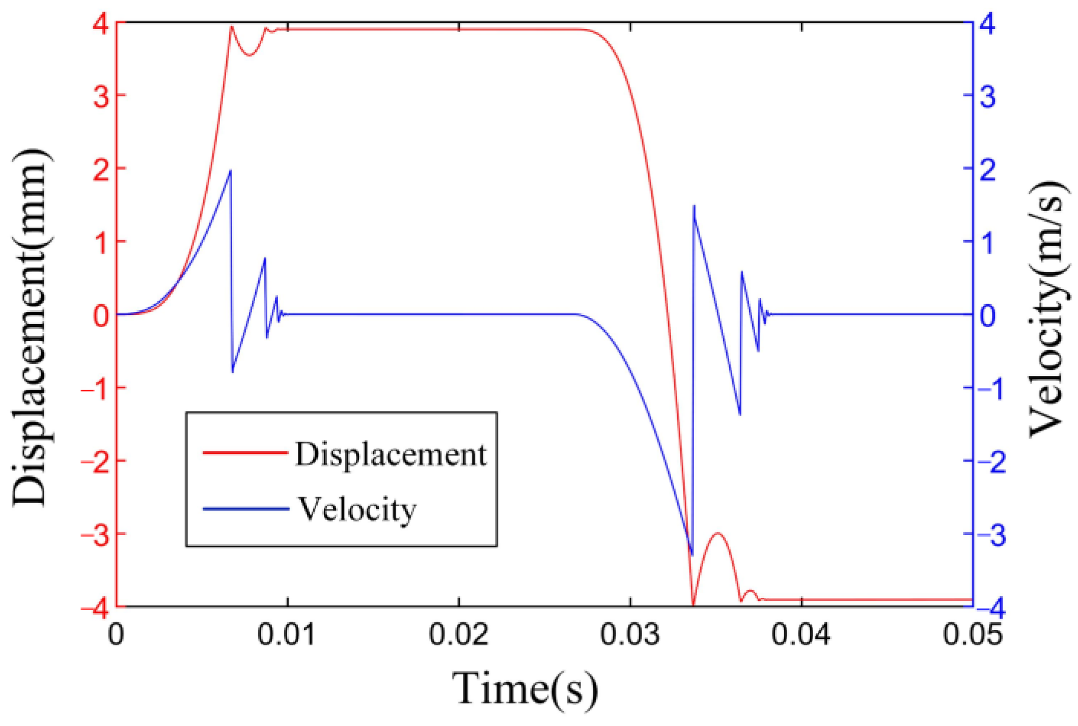 Actuators 12 00019 g004 Actuators 12 00019 g004