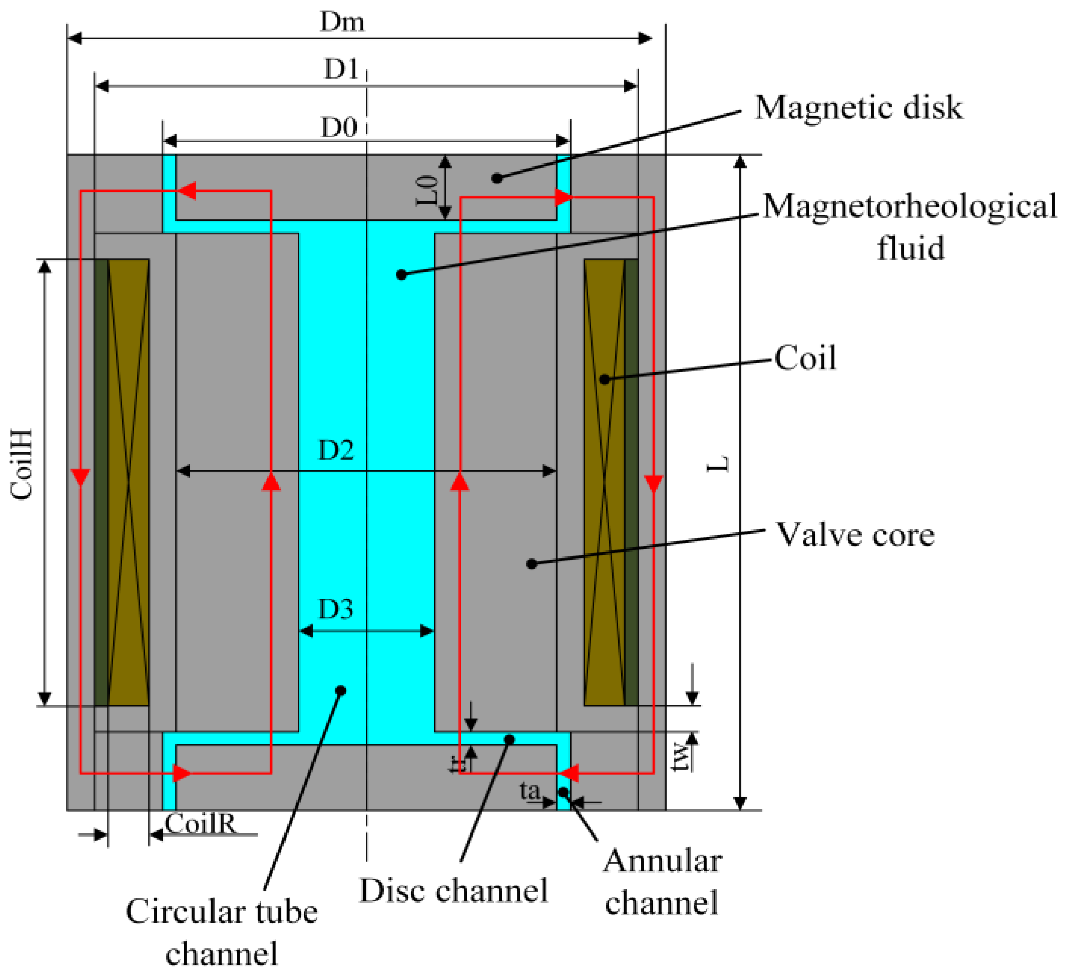 Actuators 12 00019 g007 Actuators 12 00019 g007