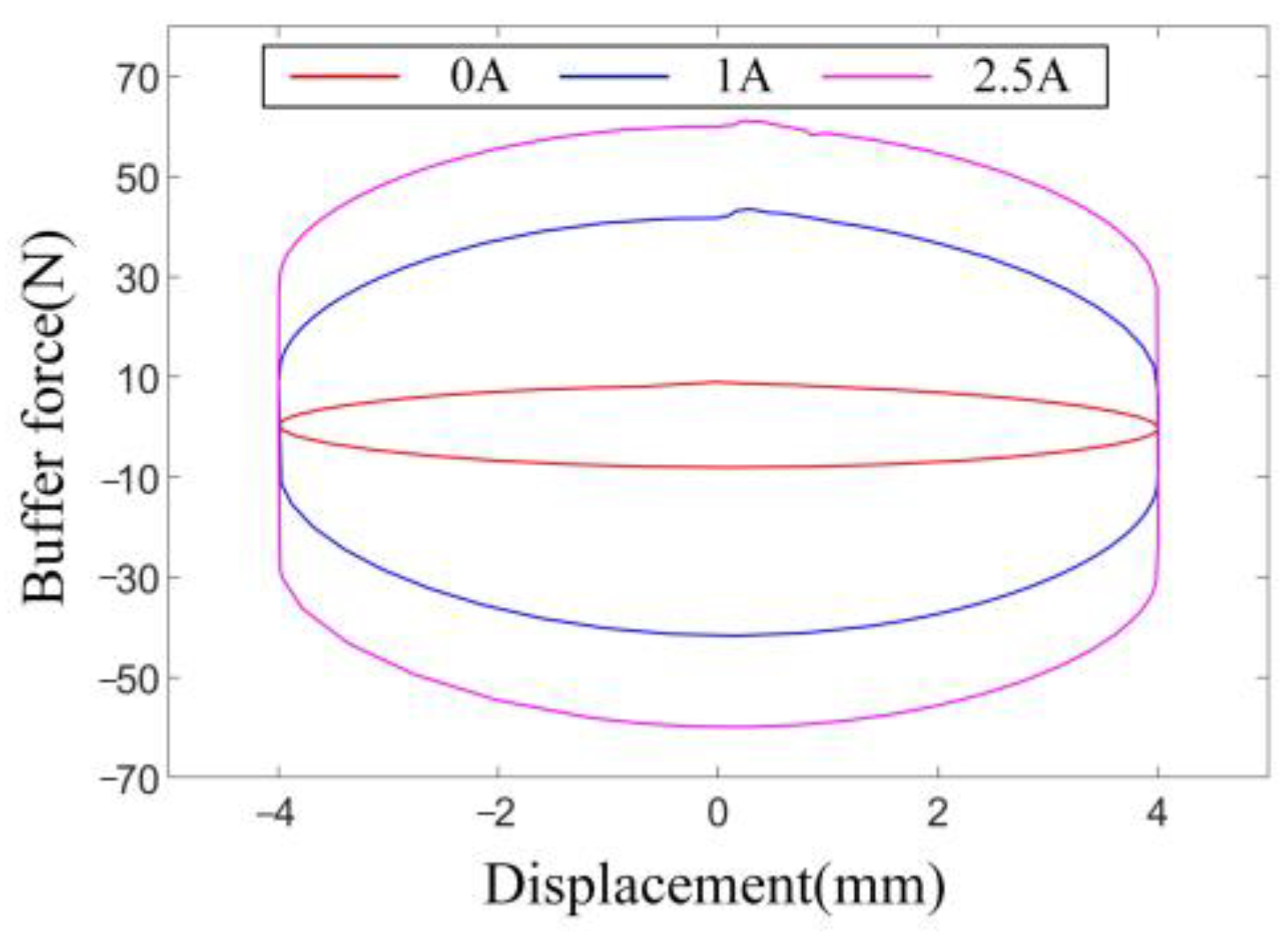 Actuators 12 00019 g011 Actuators 12 00019 g011