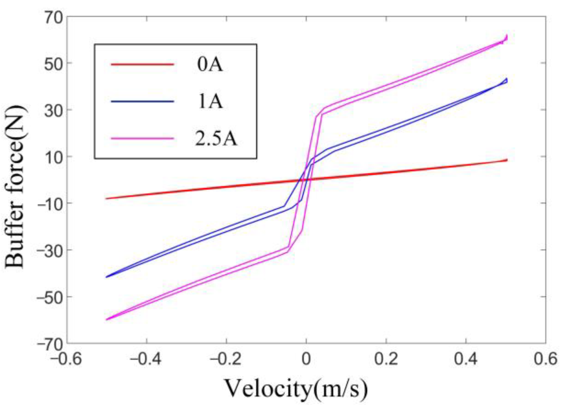 Actuators 12 00019 g012 Actuators 12 00019 g012