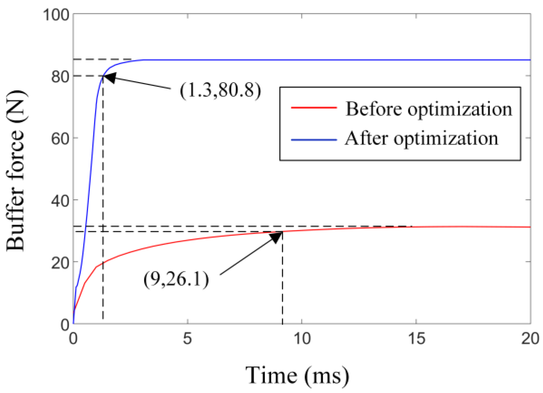 Actuators 12 00019 g013 Actuators 12 00019 g013