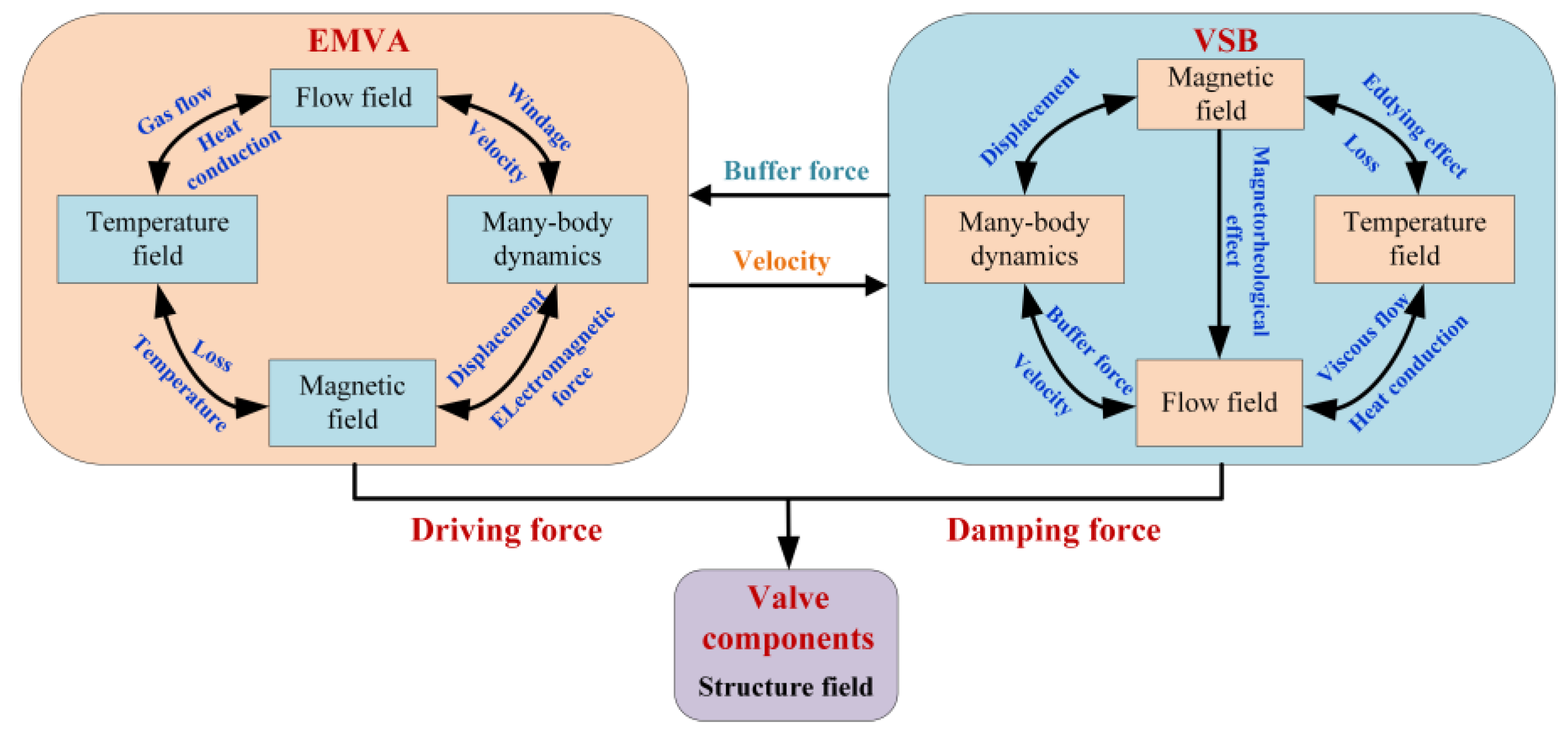 Actuators 12 00019 g014 Actuators 12 00019 g014