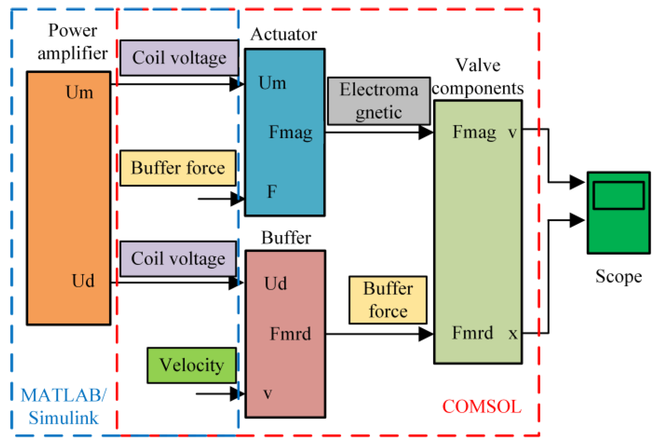 Actuators 12 00019 g015 Actuators 12 00019 g015
