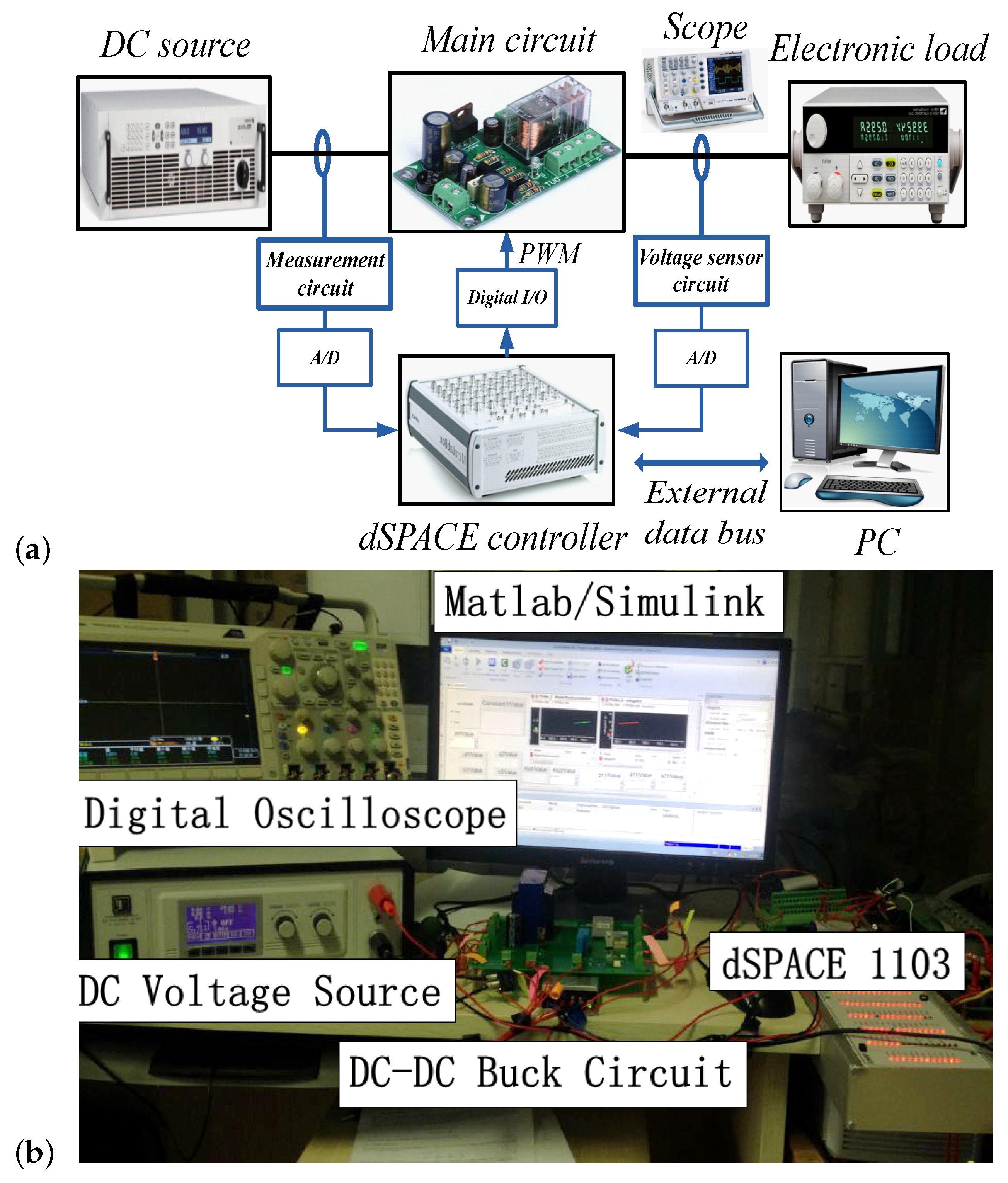 Actuators 12 00020 g002