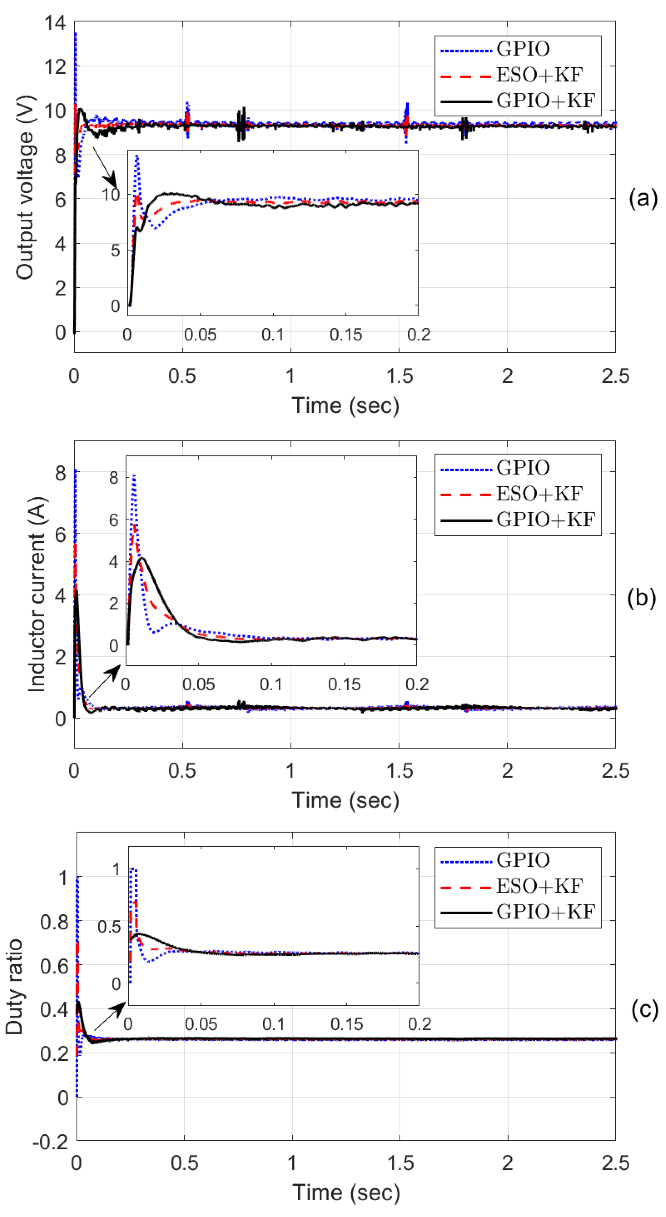 Actuators 12 00020 g003
