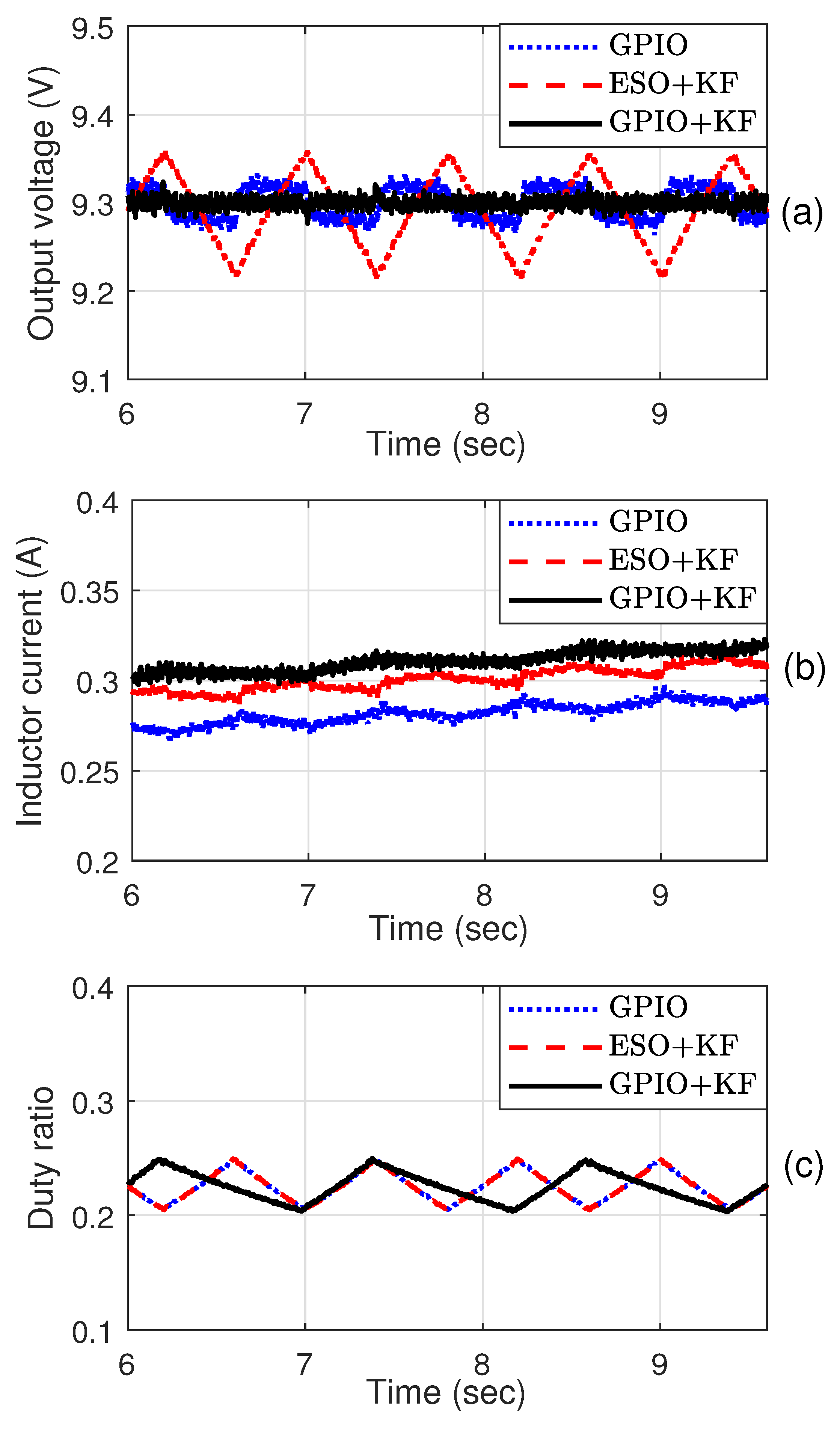 Actuators 12 00020 g005